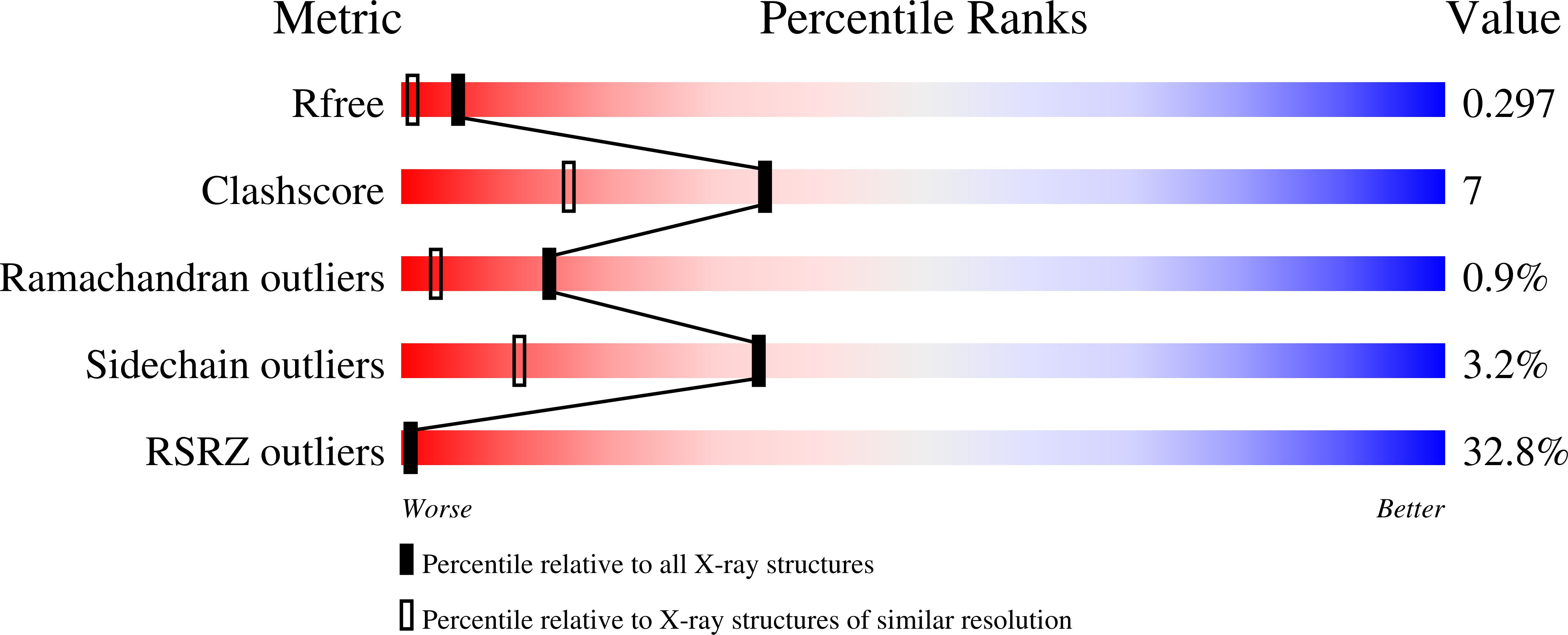 Validation slider image for 7IM4