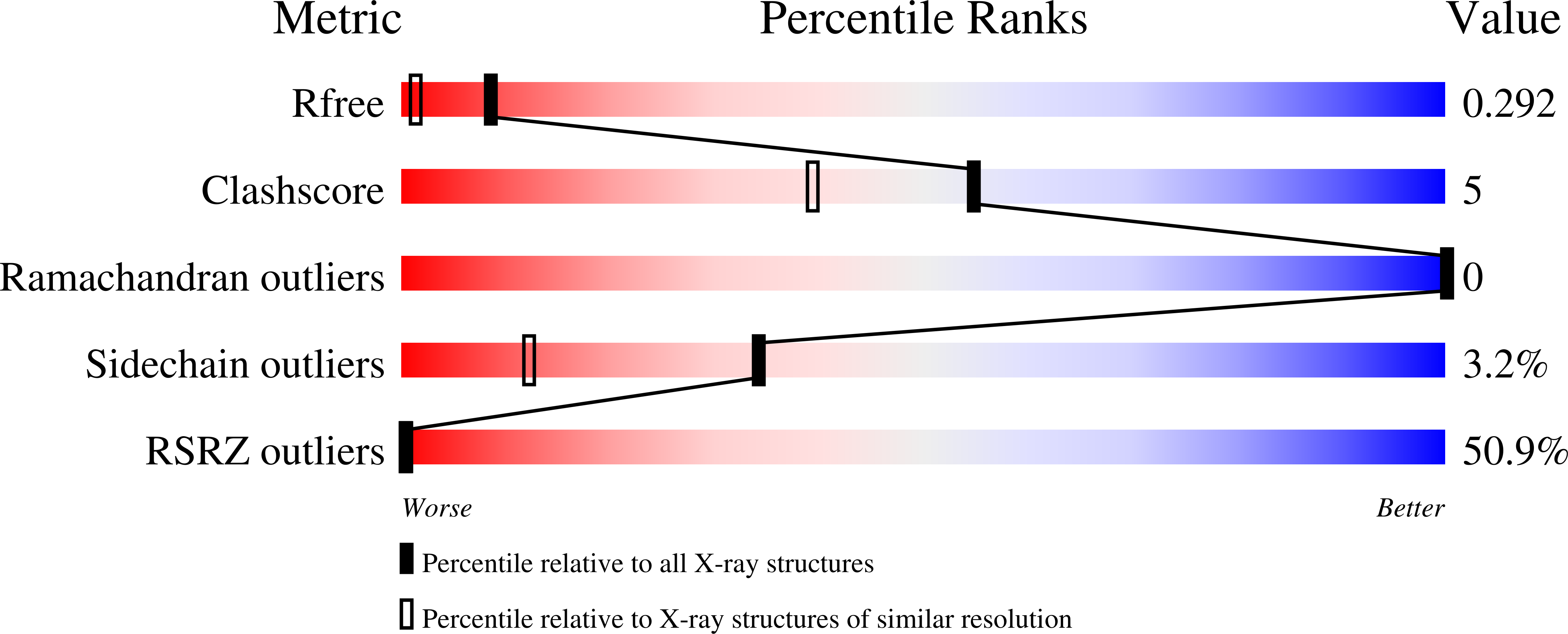 Validation slider image for 7IM7