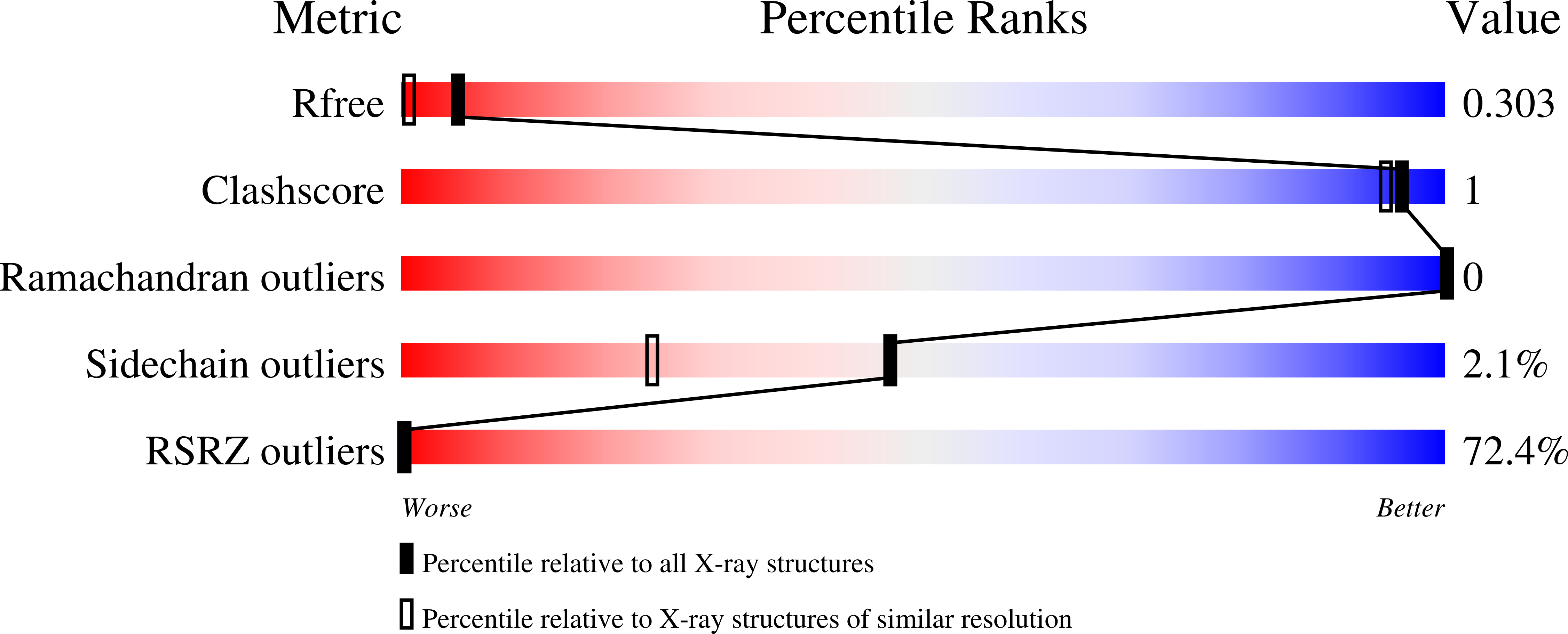 Validation slider image for 7IM8