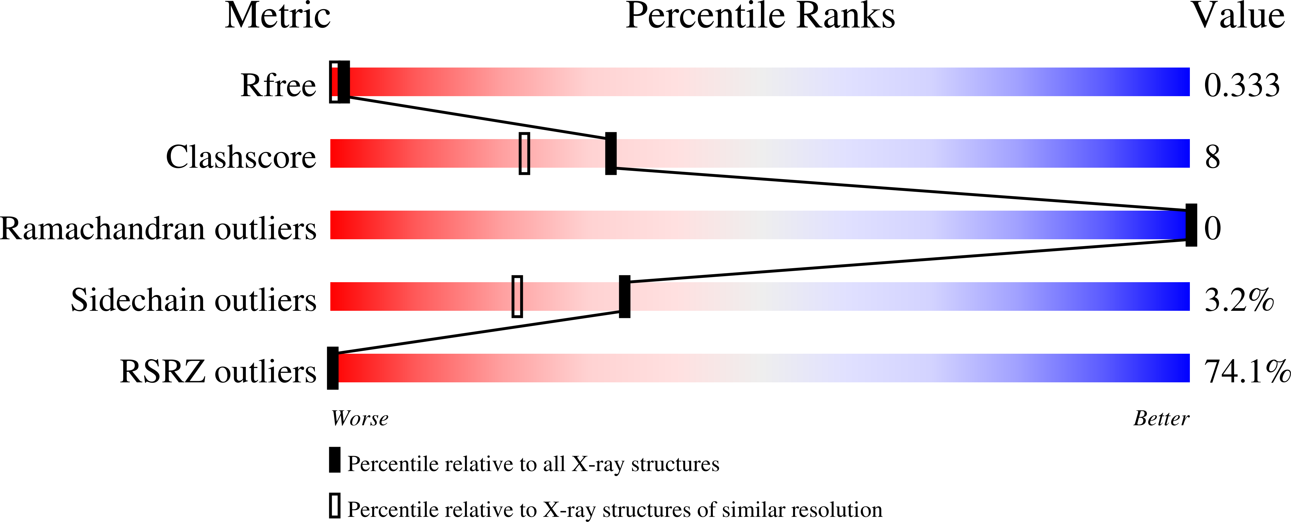Validation slider image for 7IM9