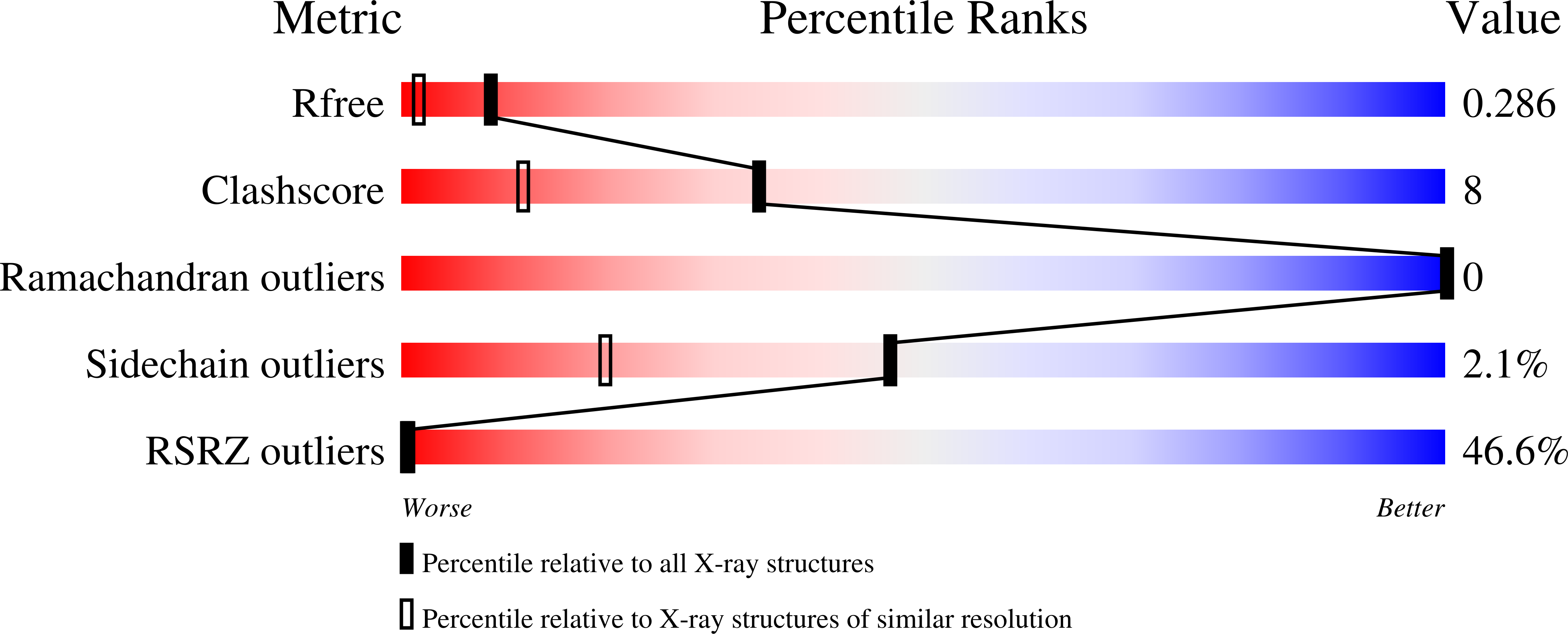 Validation slider image for 7IMA