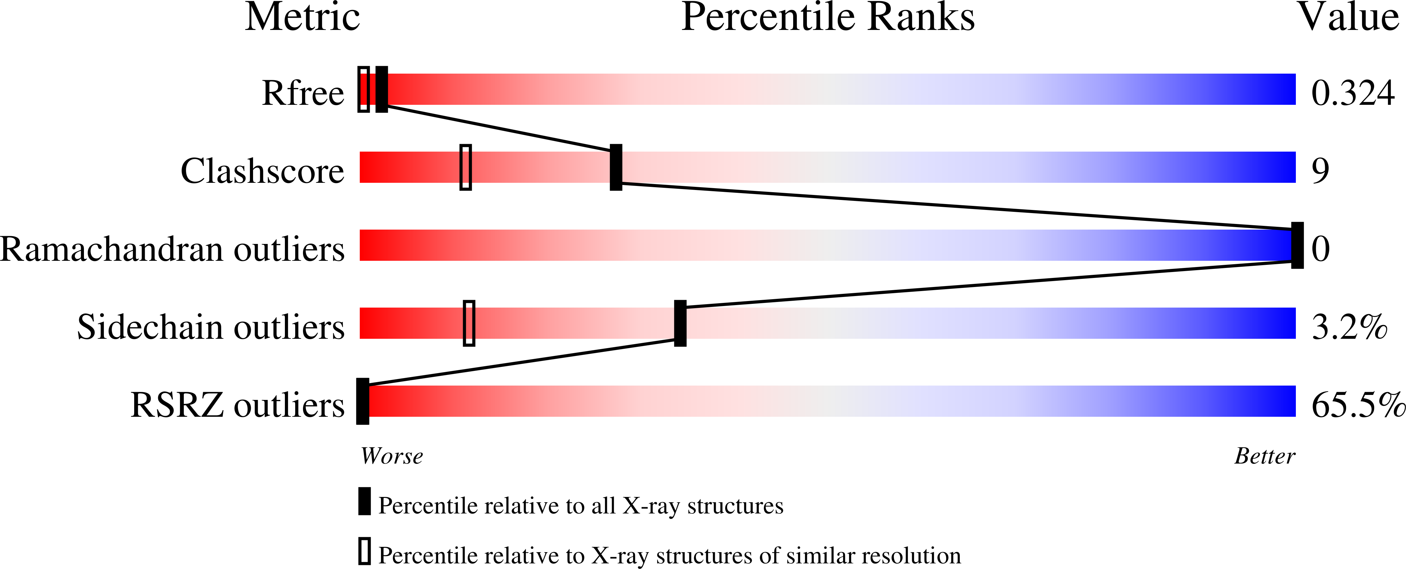 Validation slider image for 7IMB