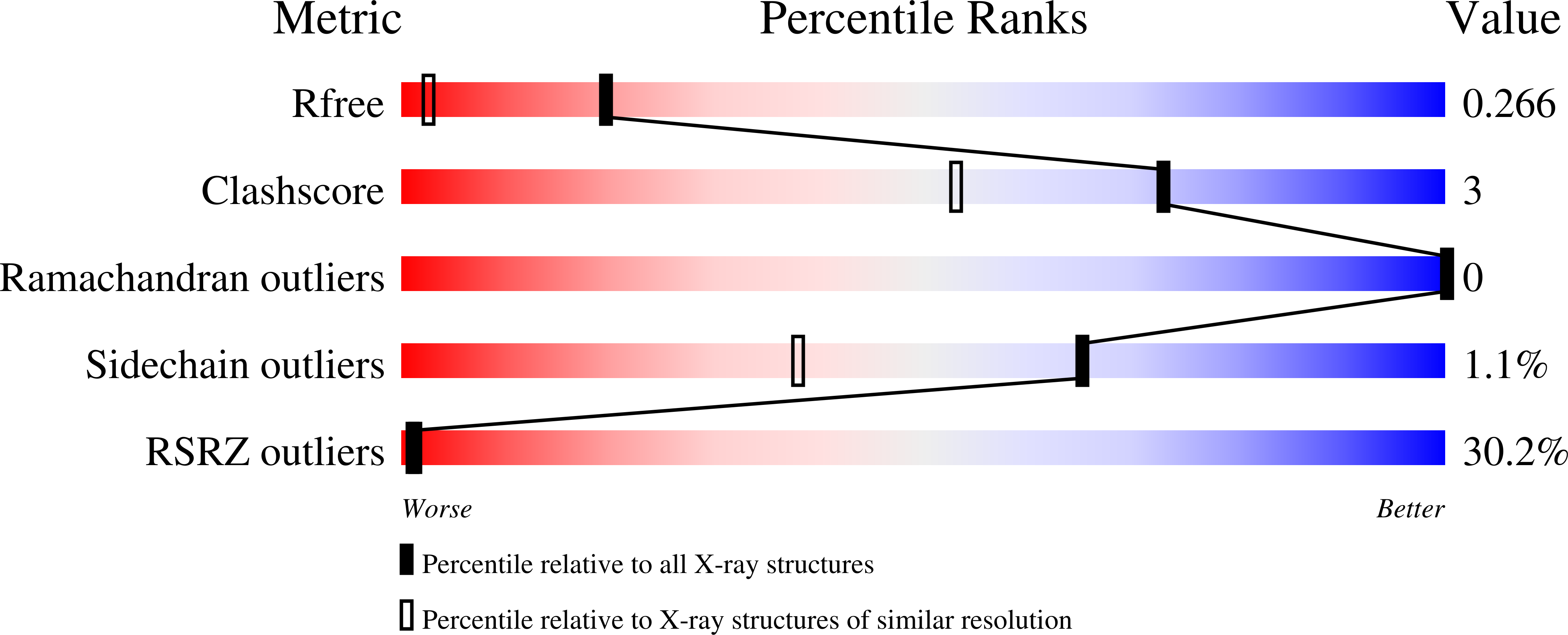 Validation slider image for 7IMC