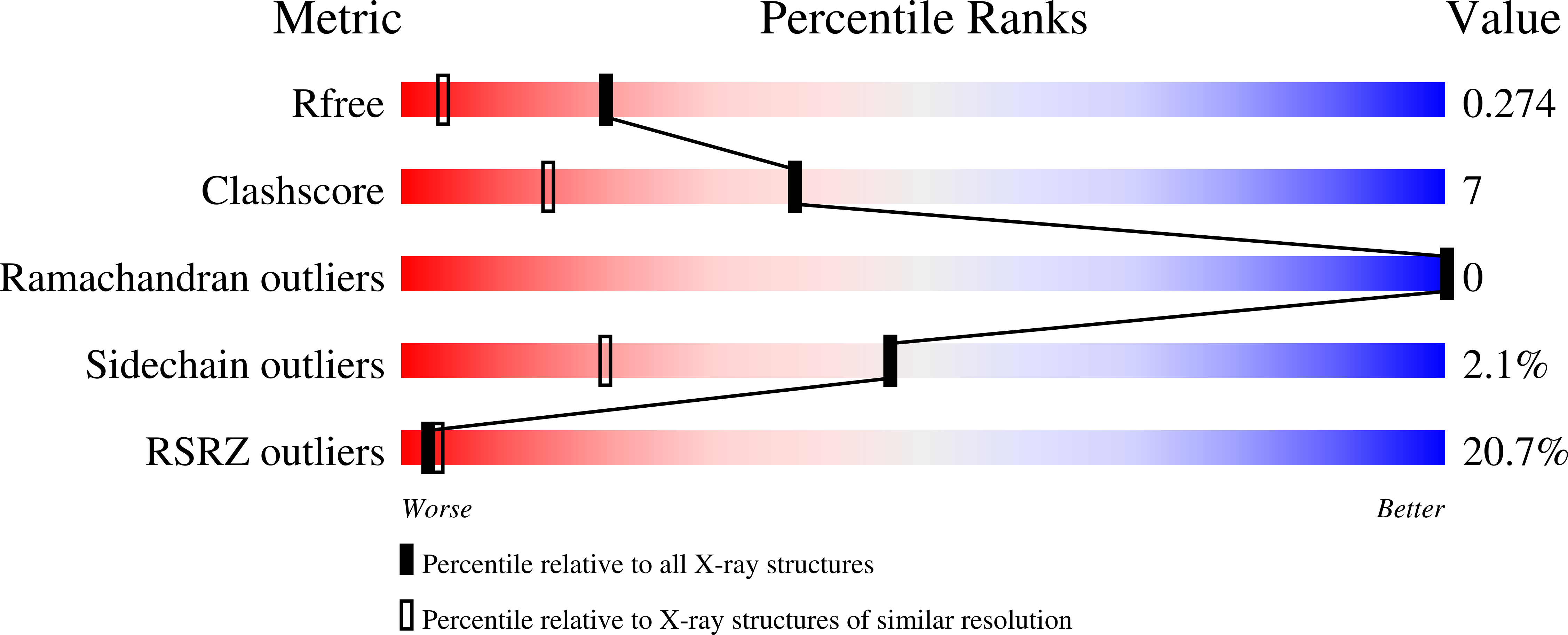 Validation slider image for 7IMD