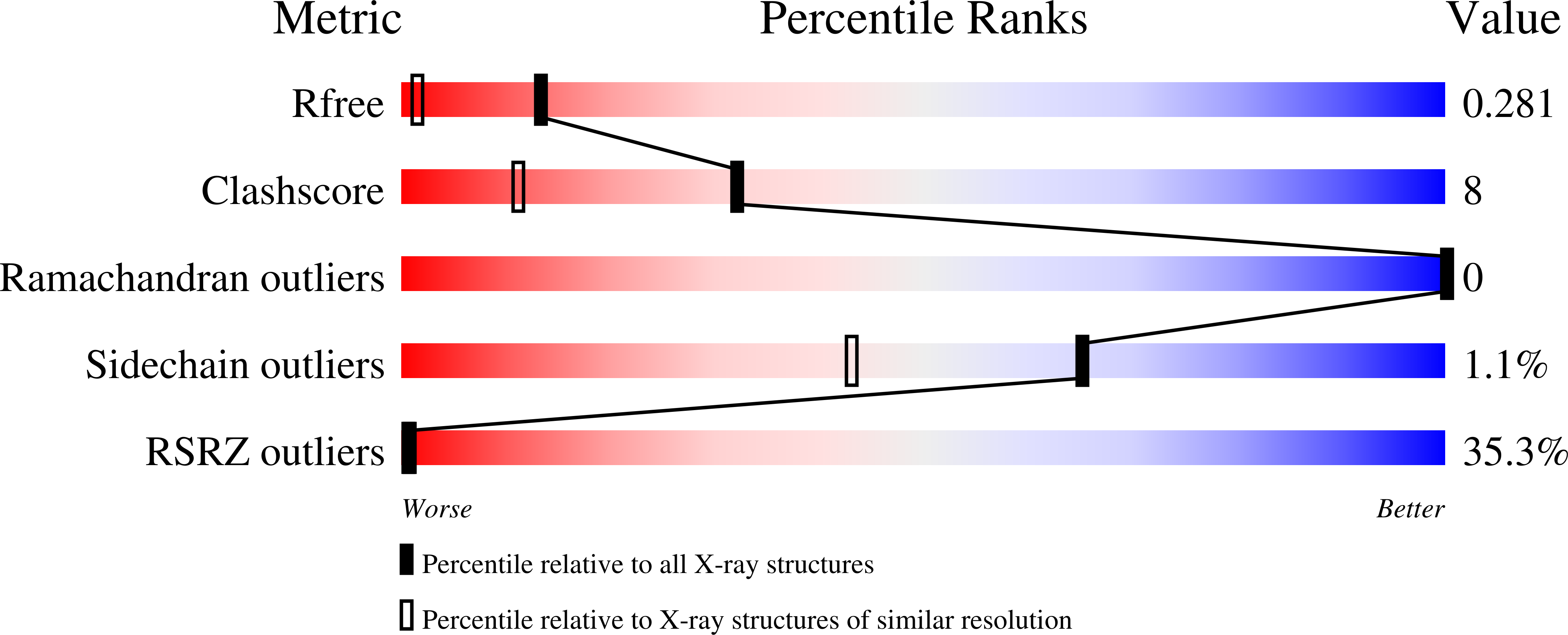 Validation slider image for 7IMF