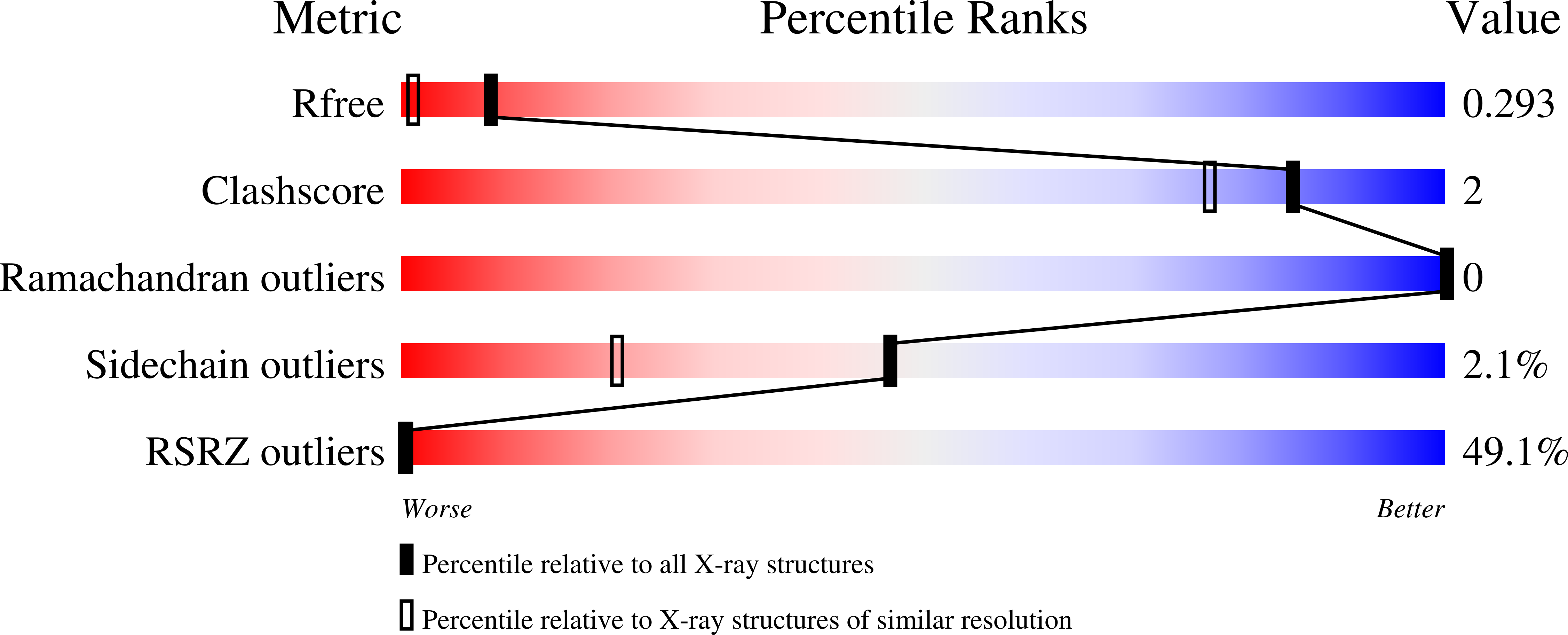 Validation slider image for 7IMG