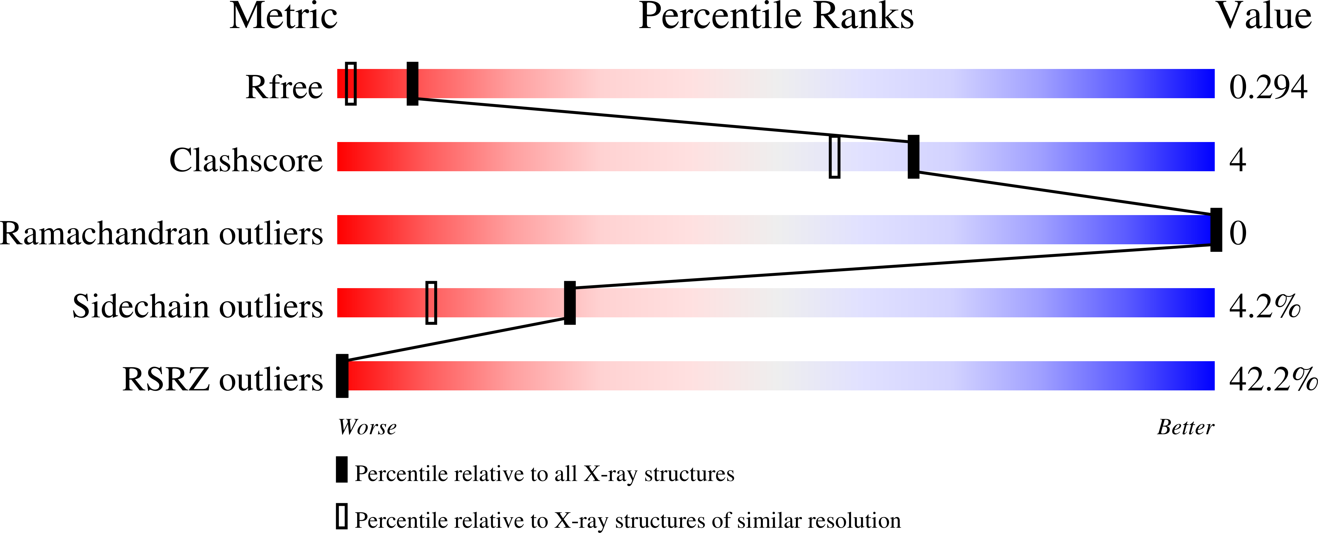Validation slider image for 7IMH