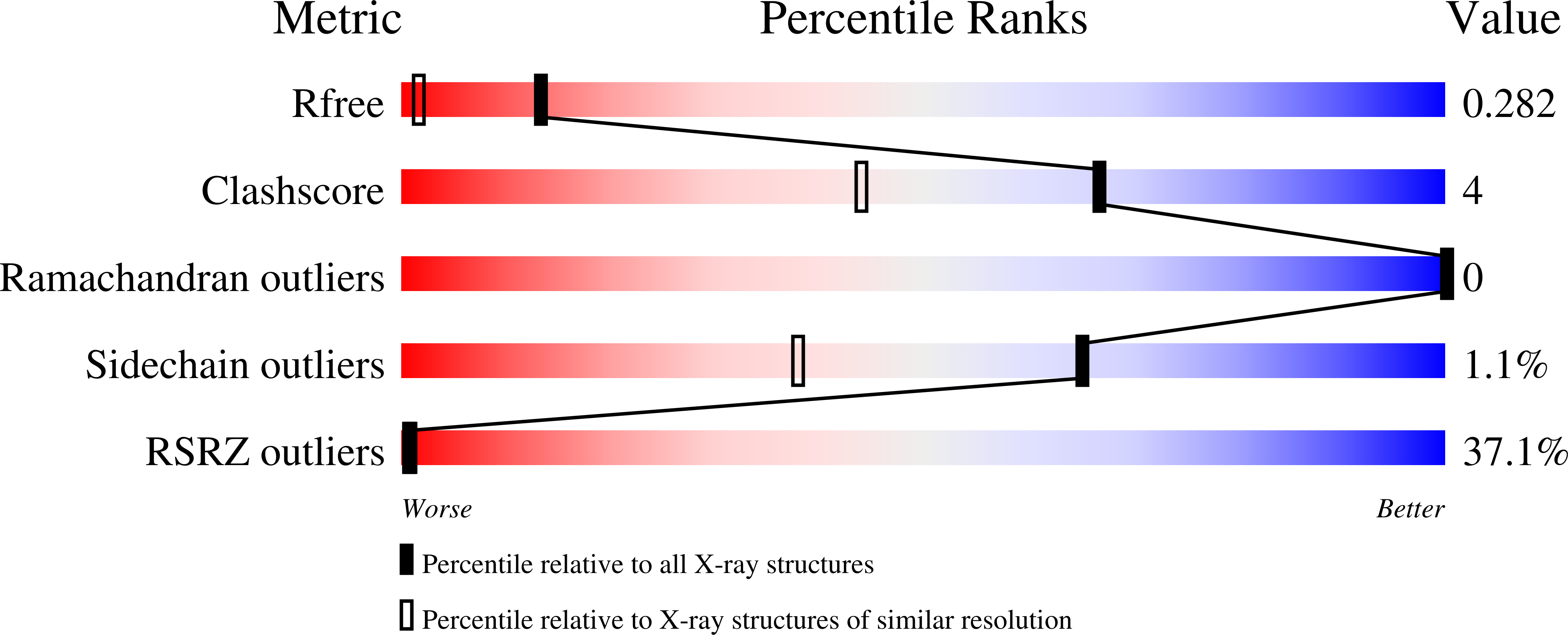 Validation slider image for 7IMI