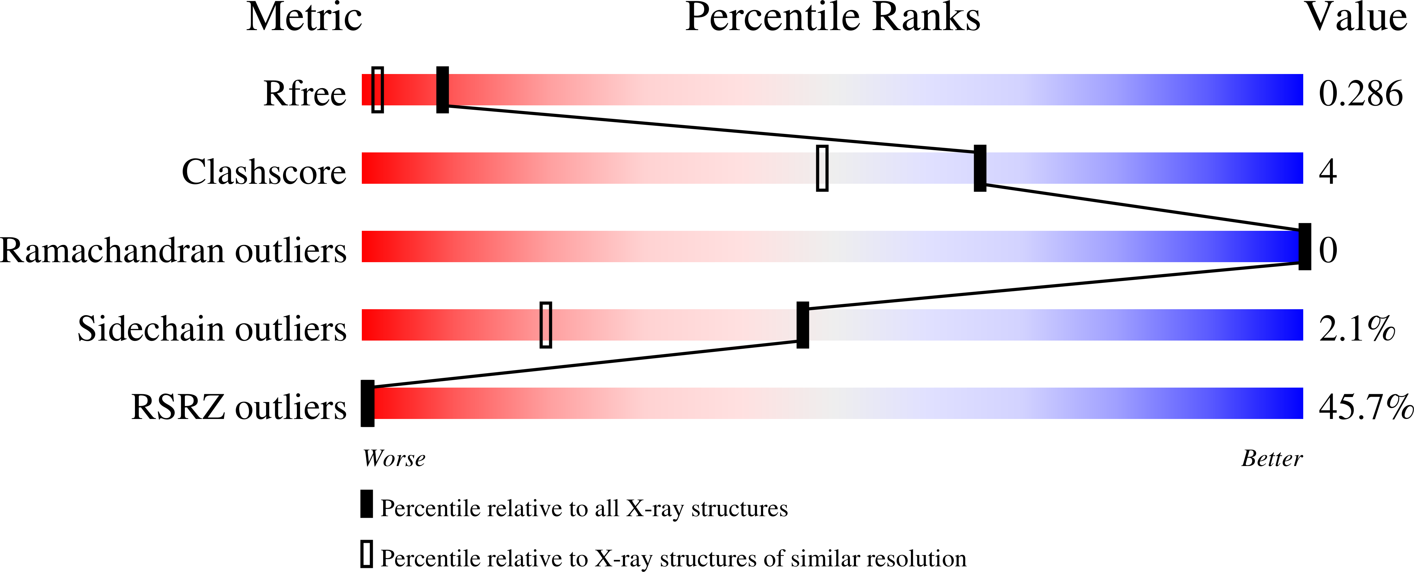 Validation slider image for 7IMJ