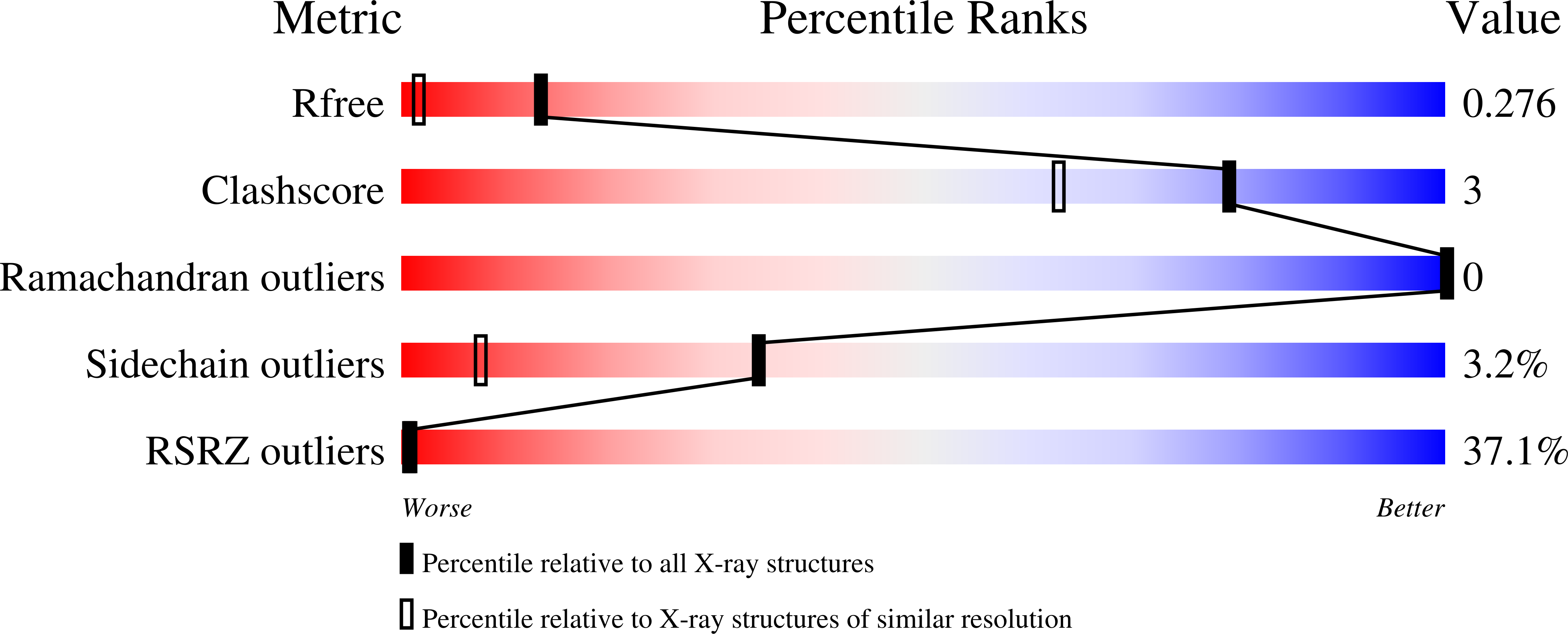 Validation slider image for 7IMK