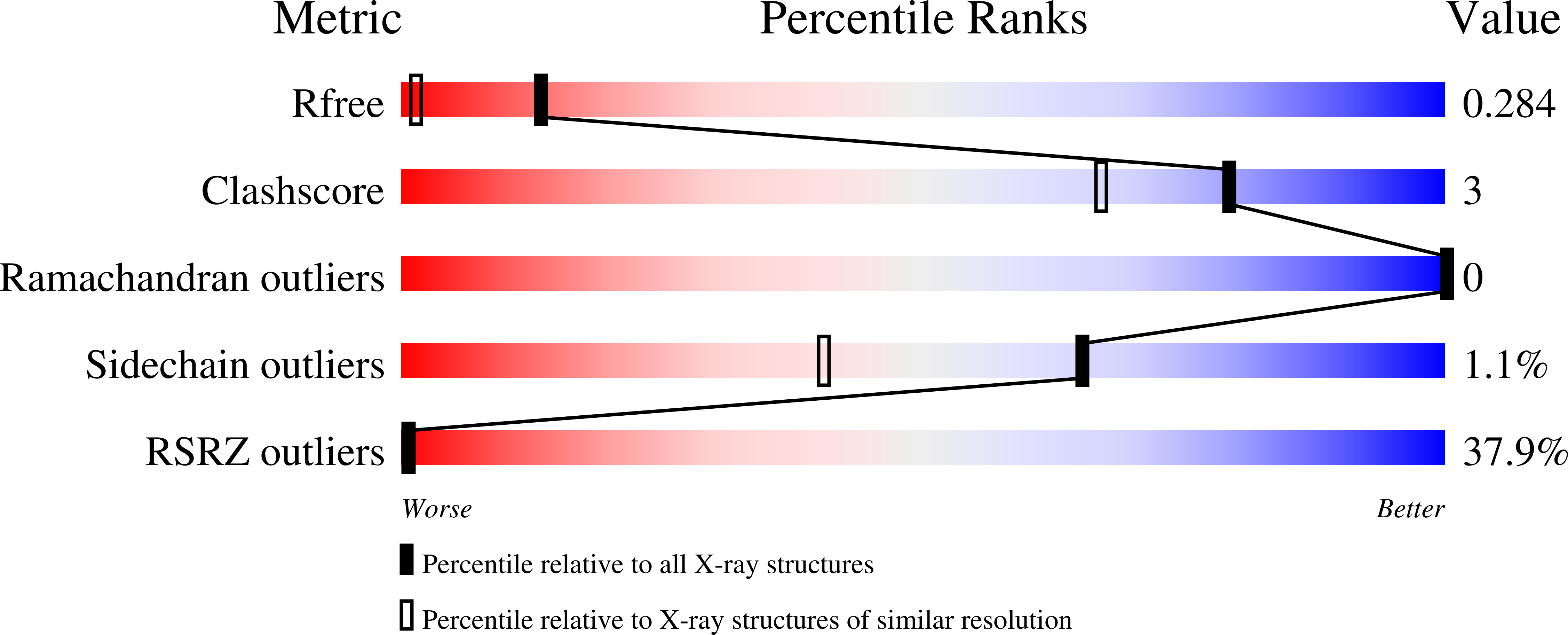 Validation slider image for 7IMP