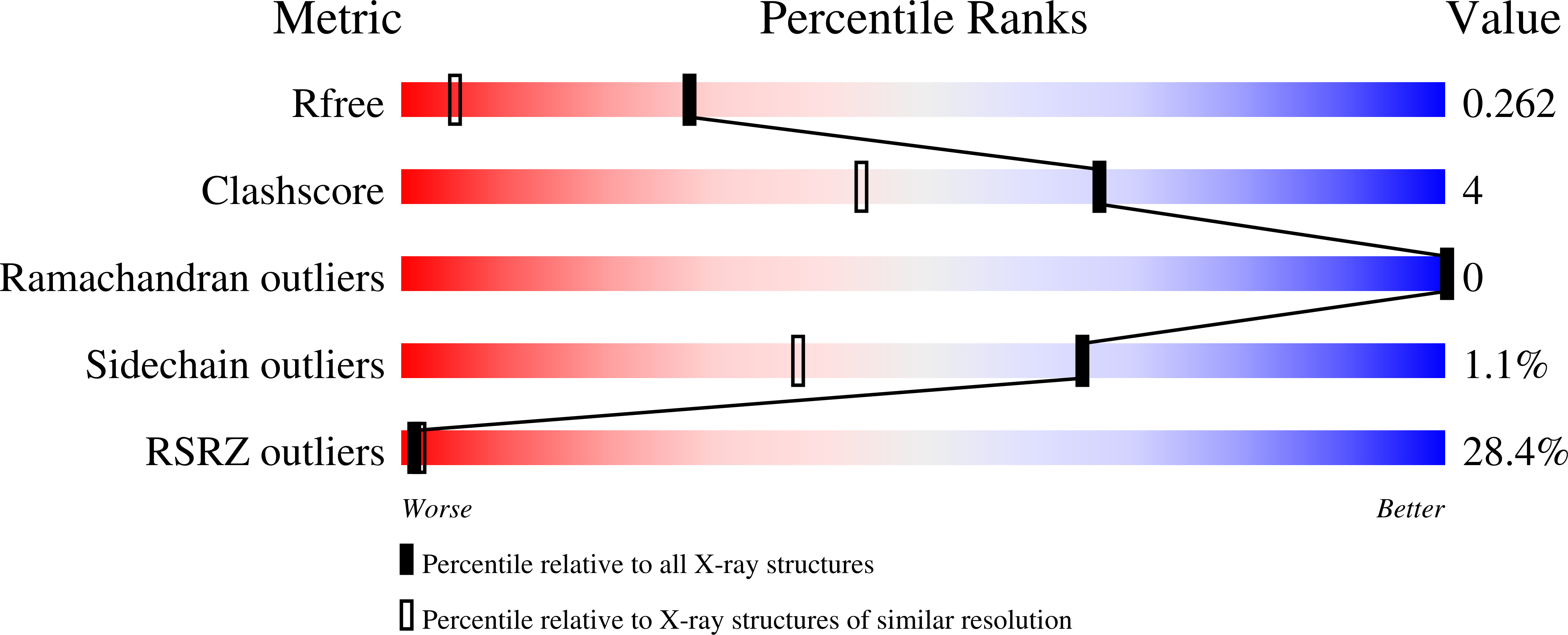 Validation slider image for 7IMQ