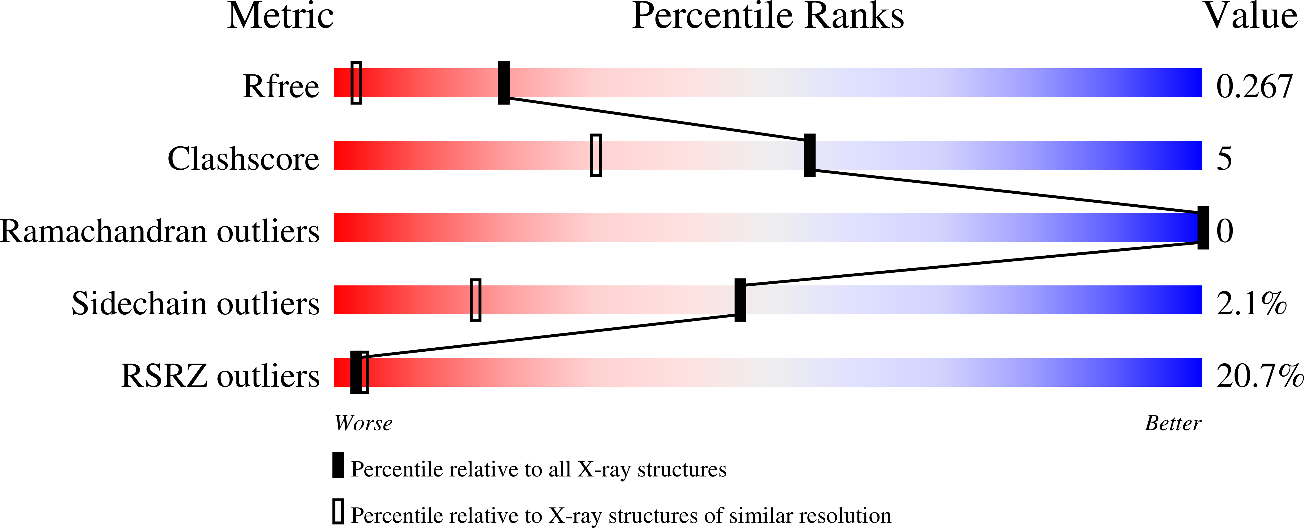 Validation slider image for 7IMR