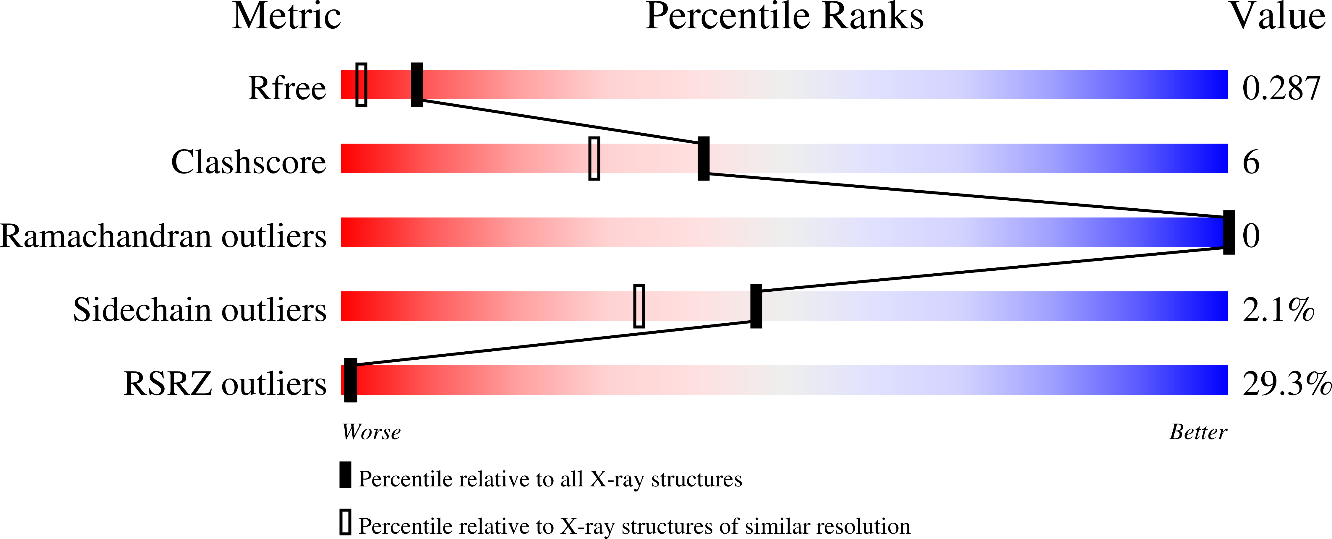 Validation slider image for 7IMT