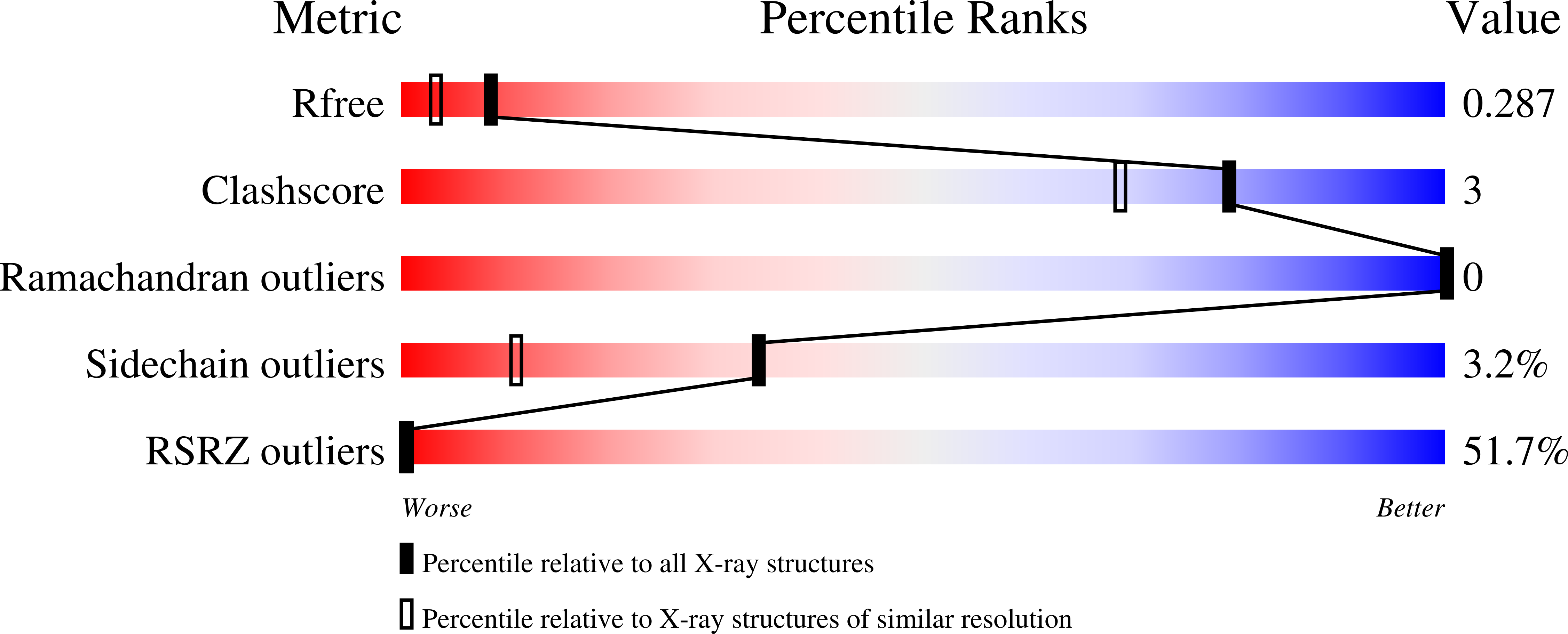 Validation slider image for 7IMU