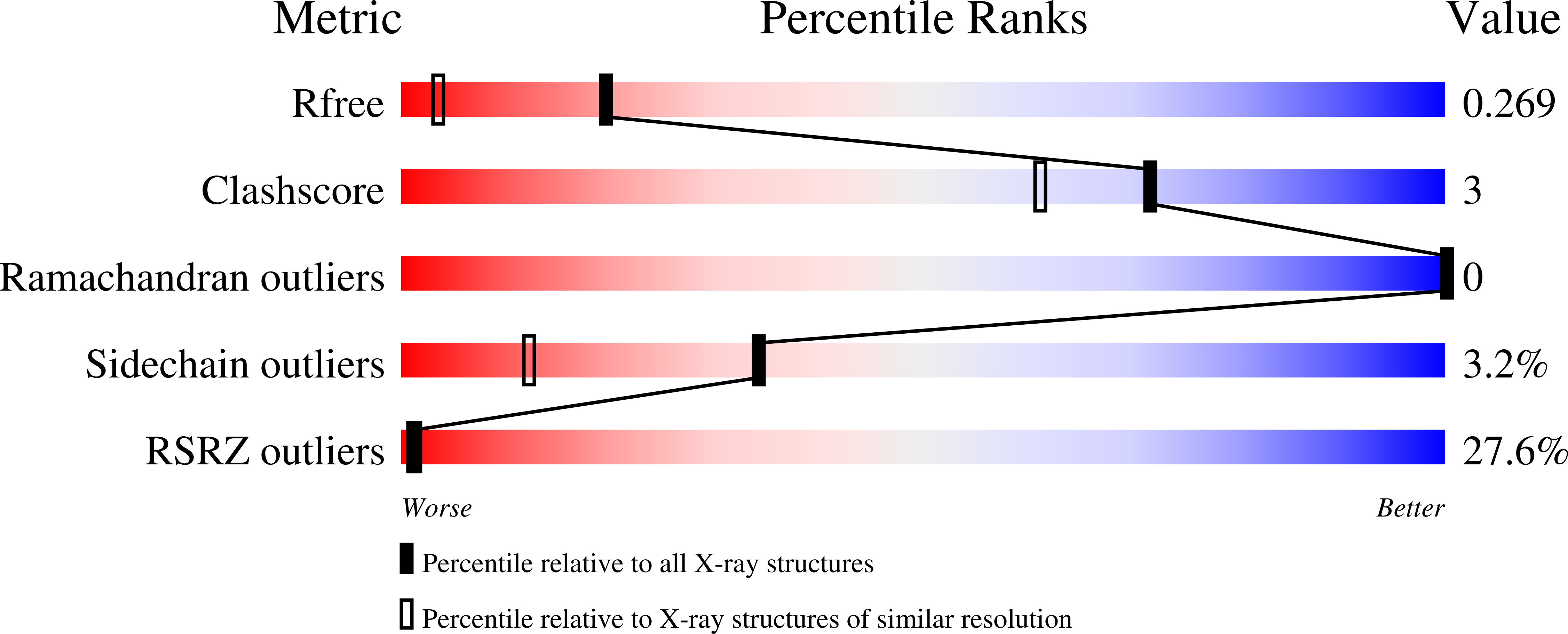 Validation slider image for 7IMV