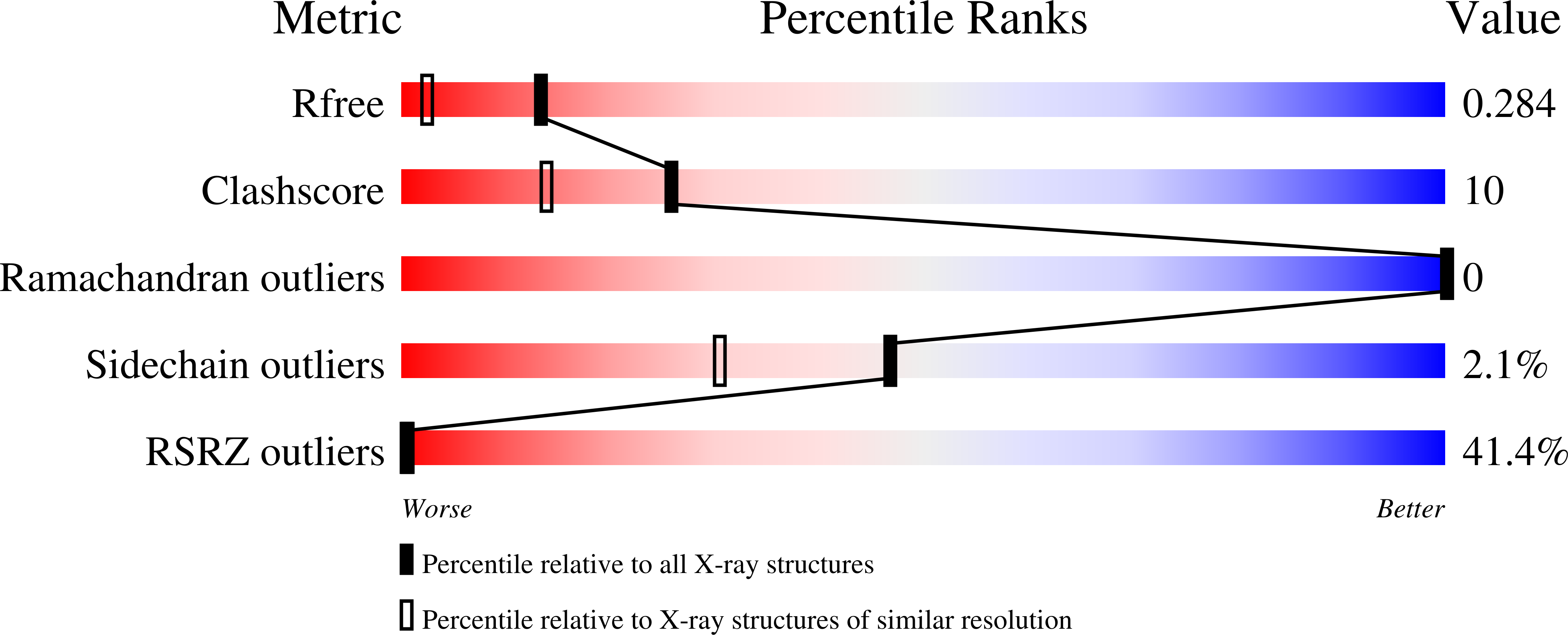 Validation slider image for 7IMW