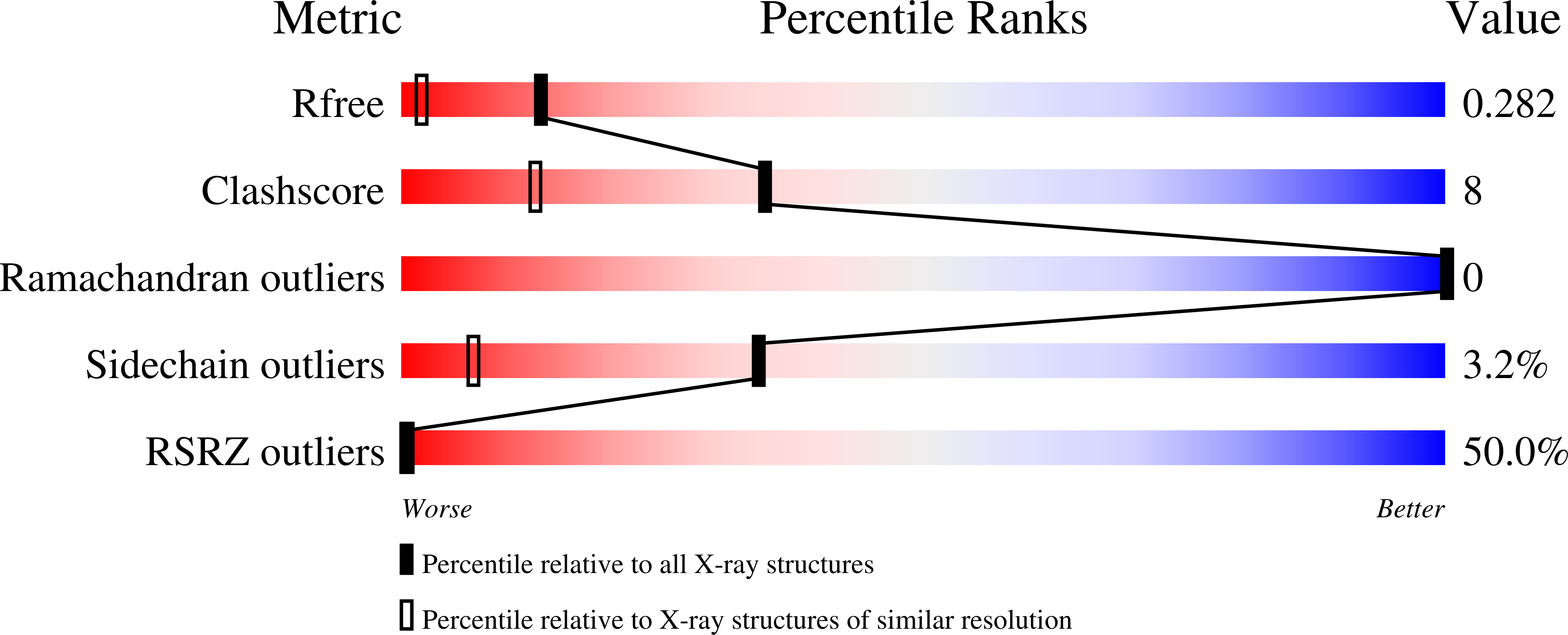 Validation slider image for 7IMX
