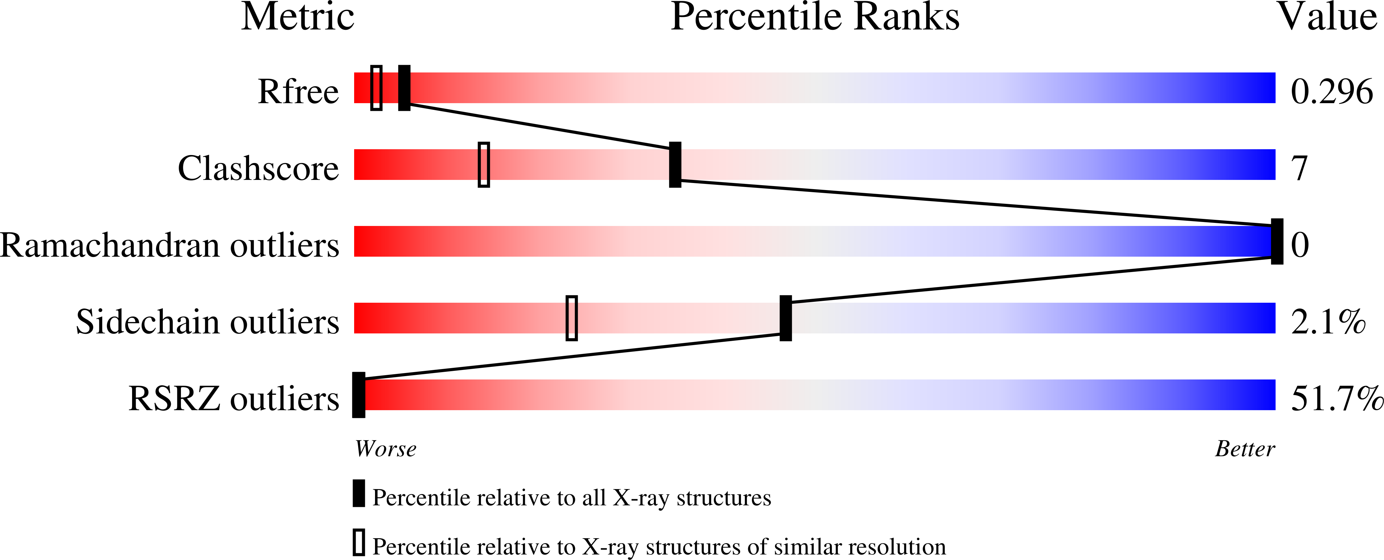 Validation slider image for 7IMZ