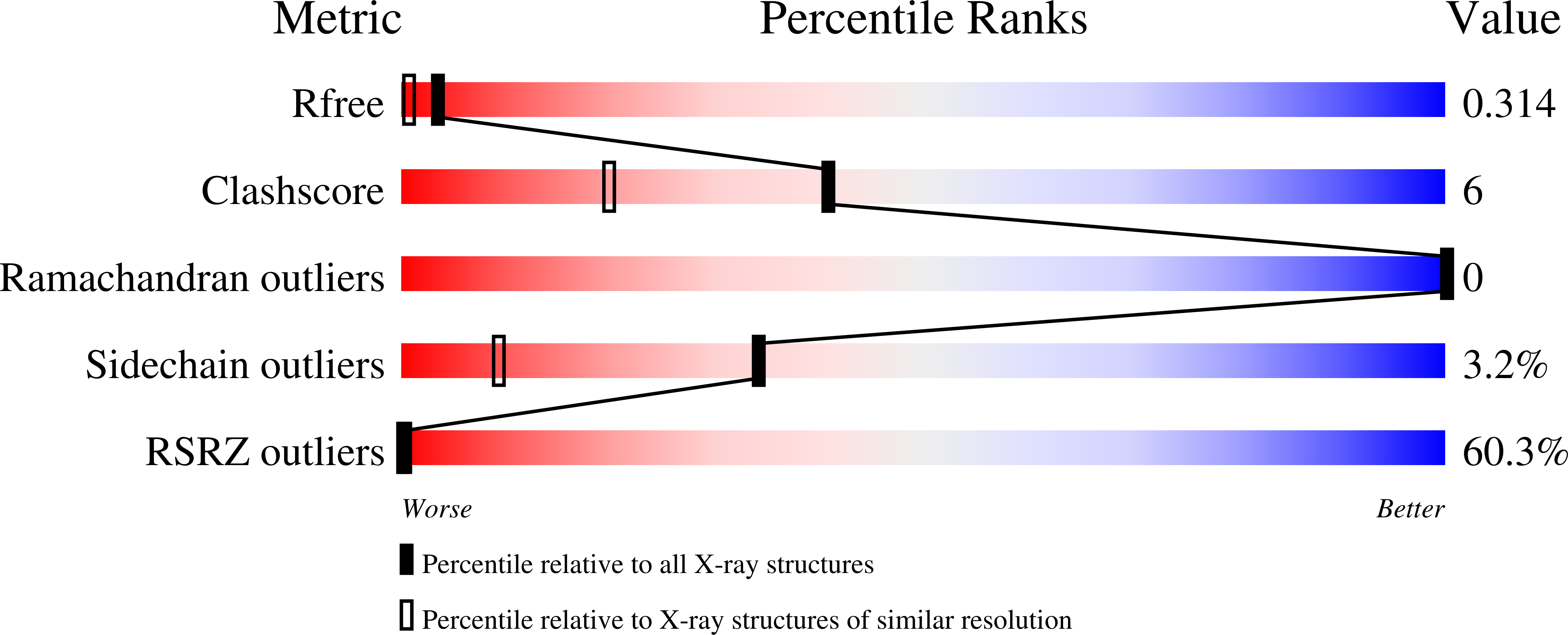 Validation slider image for 7IN0