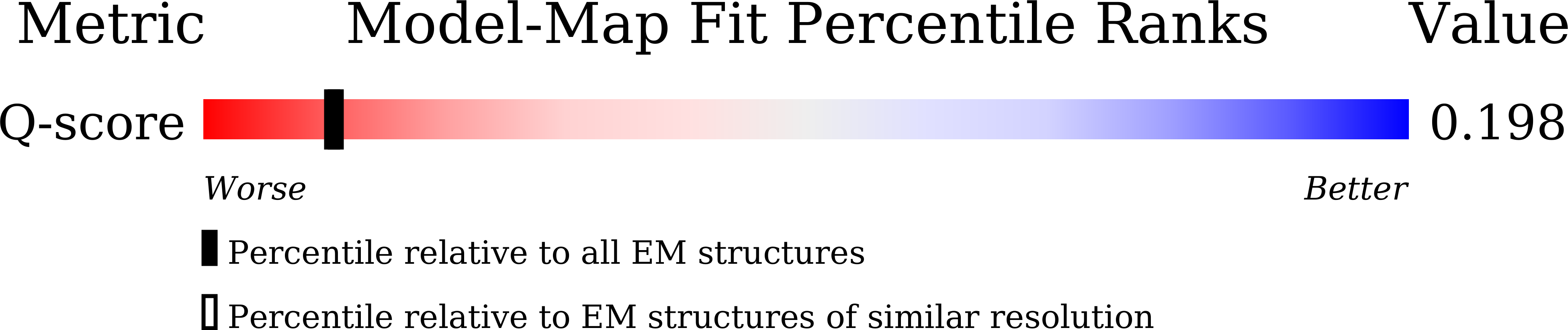 Validation slider image for 7Y7A