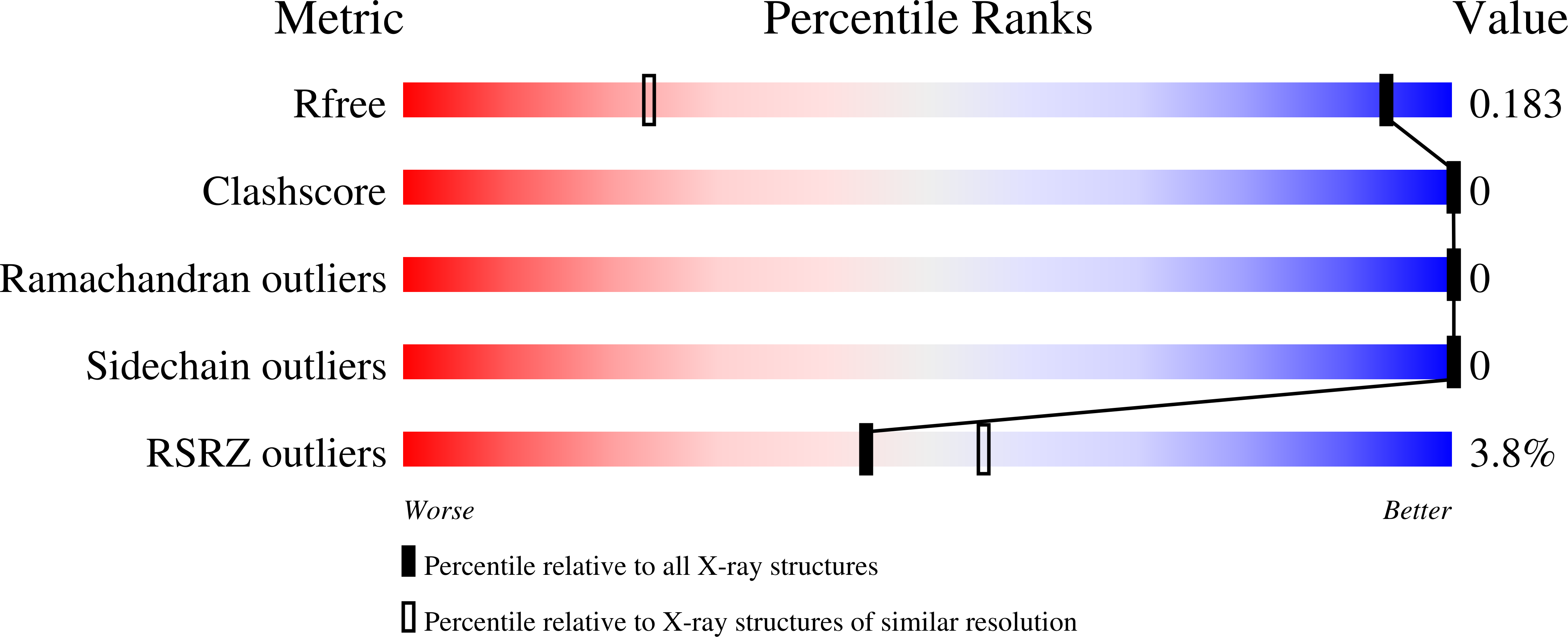 Validation slider image for 8G53