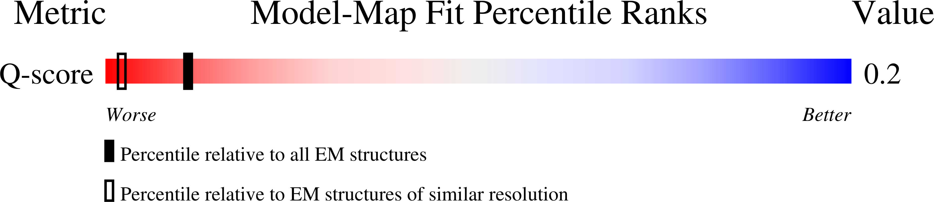 Validation slider image for 8OW0
