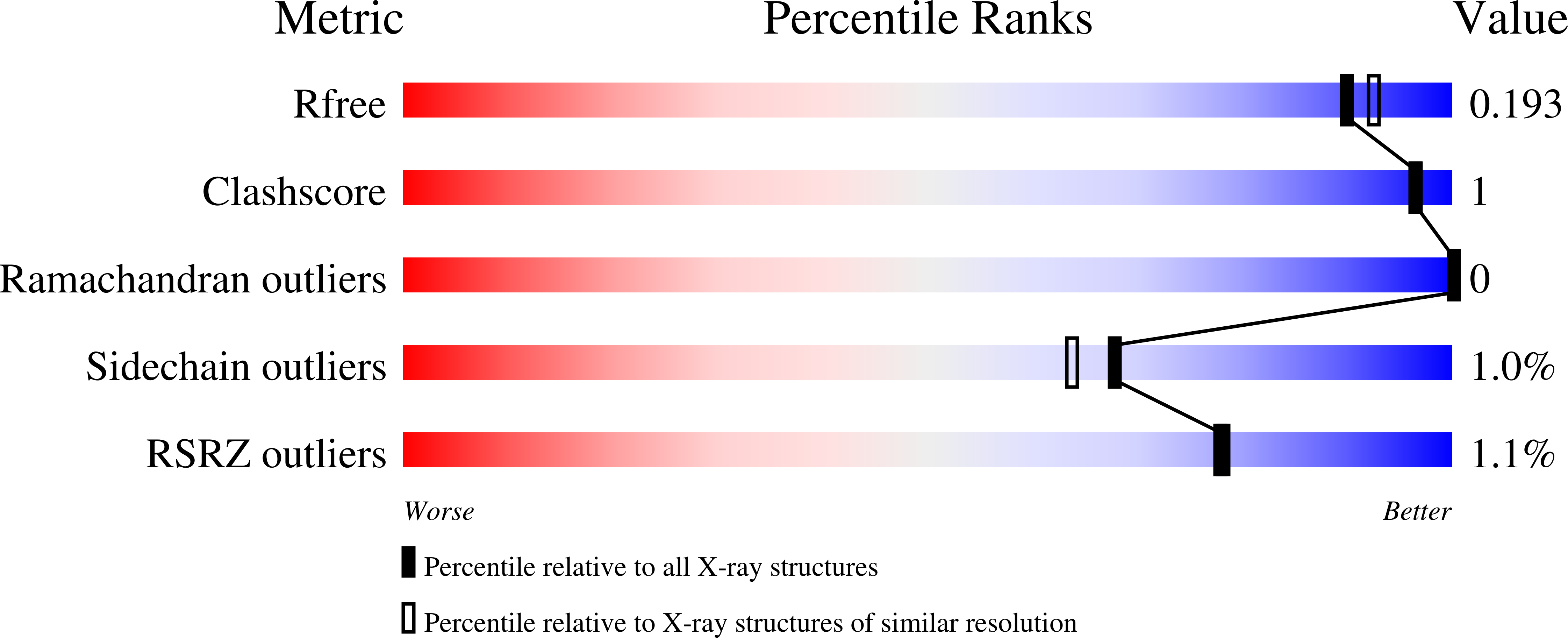 Validation slider image for 9E48