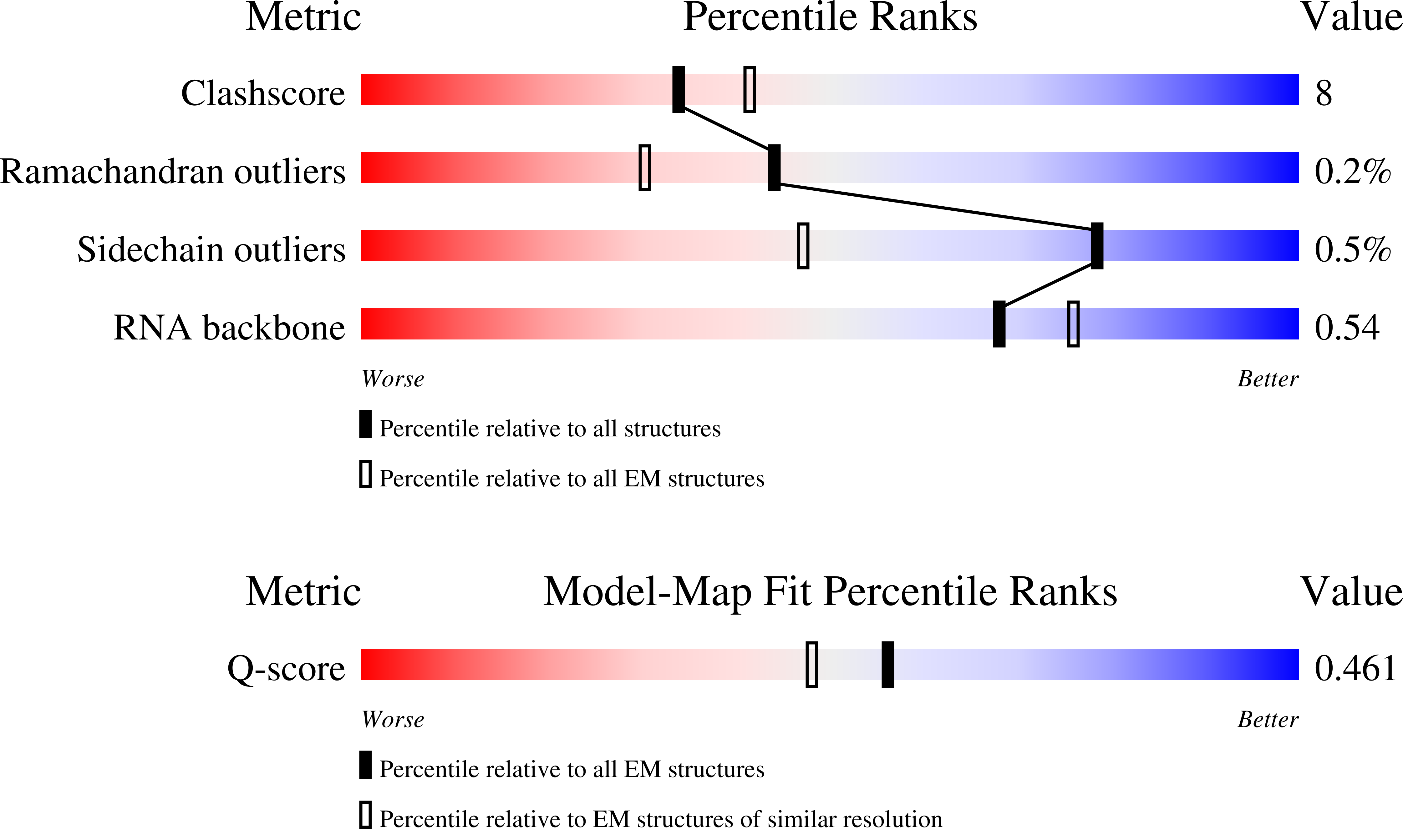Validation slider image for 9EC3