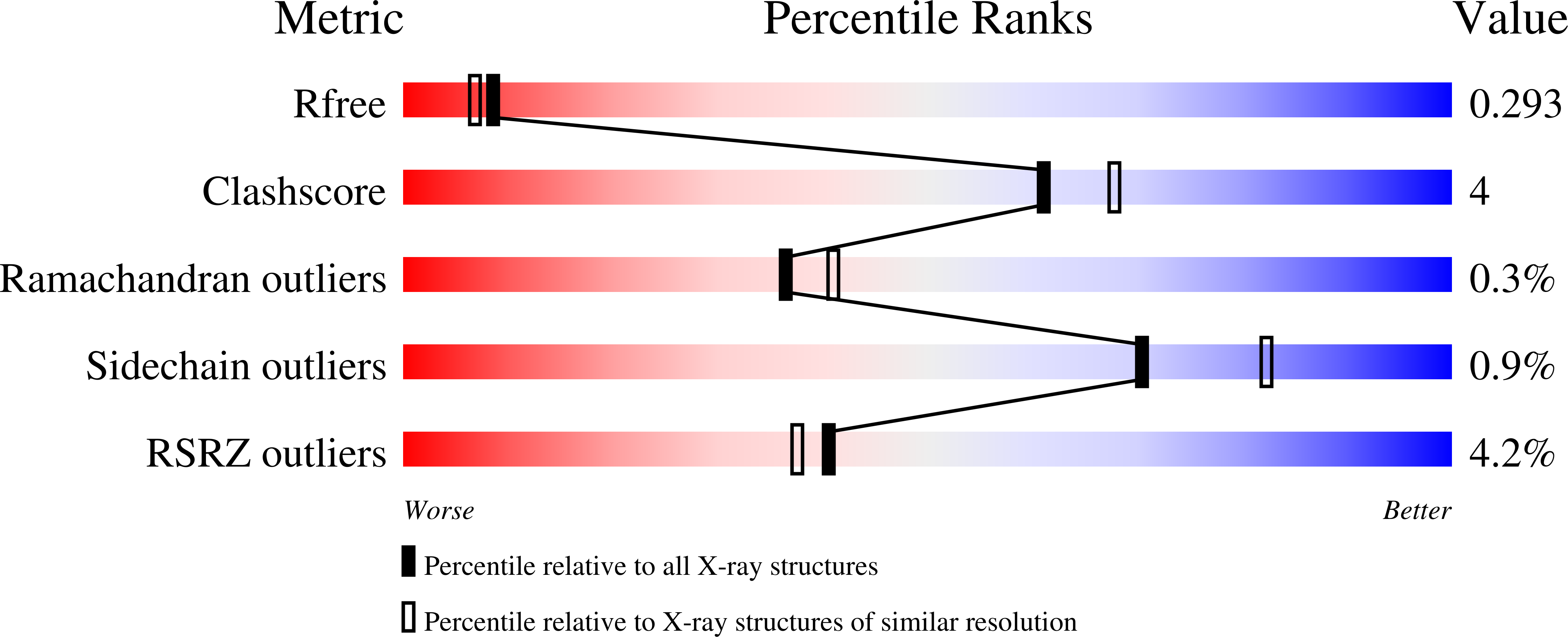 Validation slider image for 9EIQ