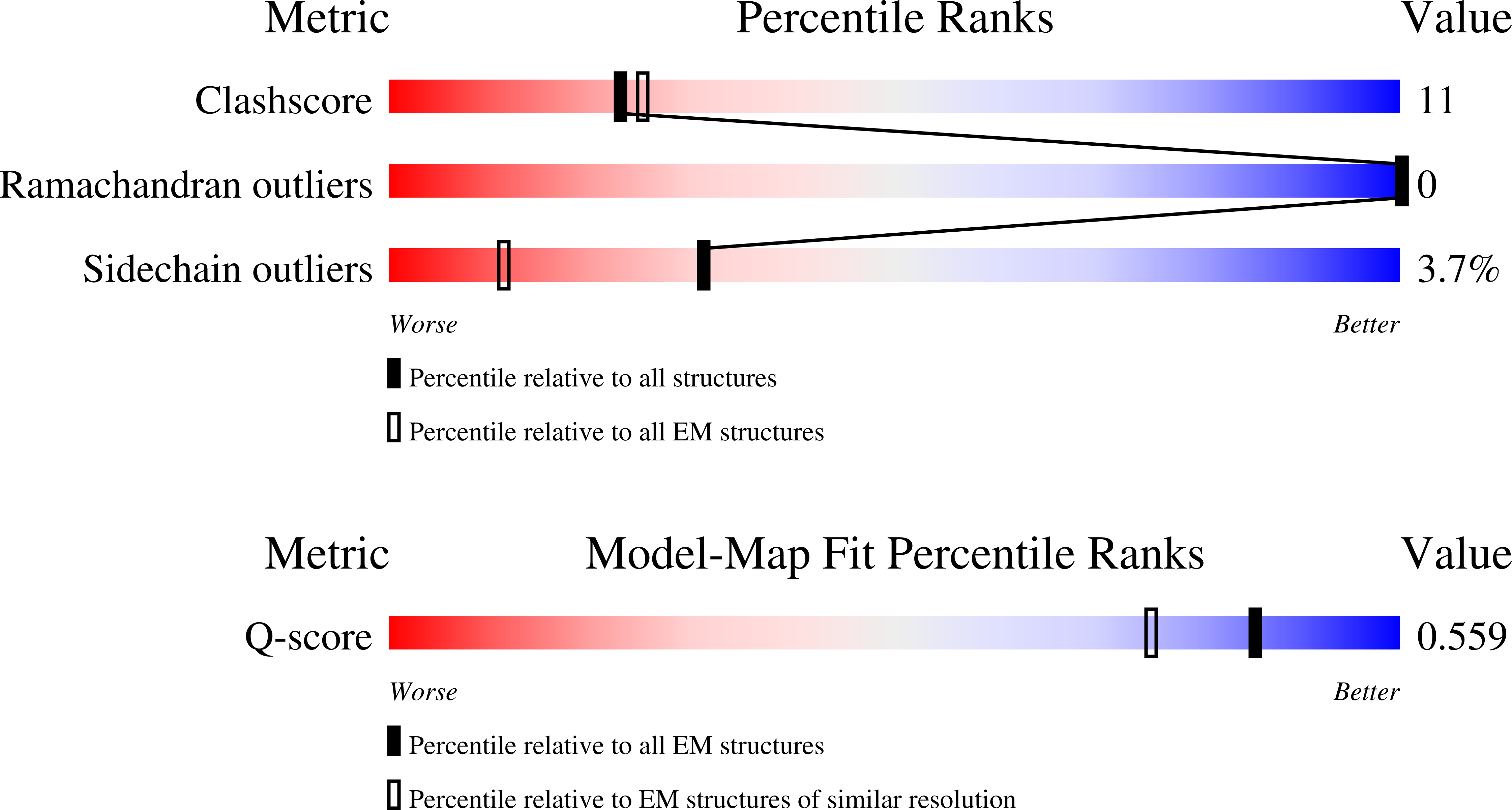 Validation slider image for 9EJ9