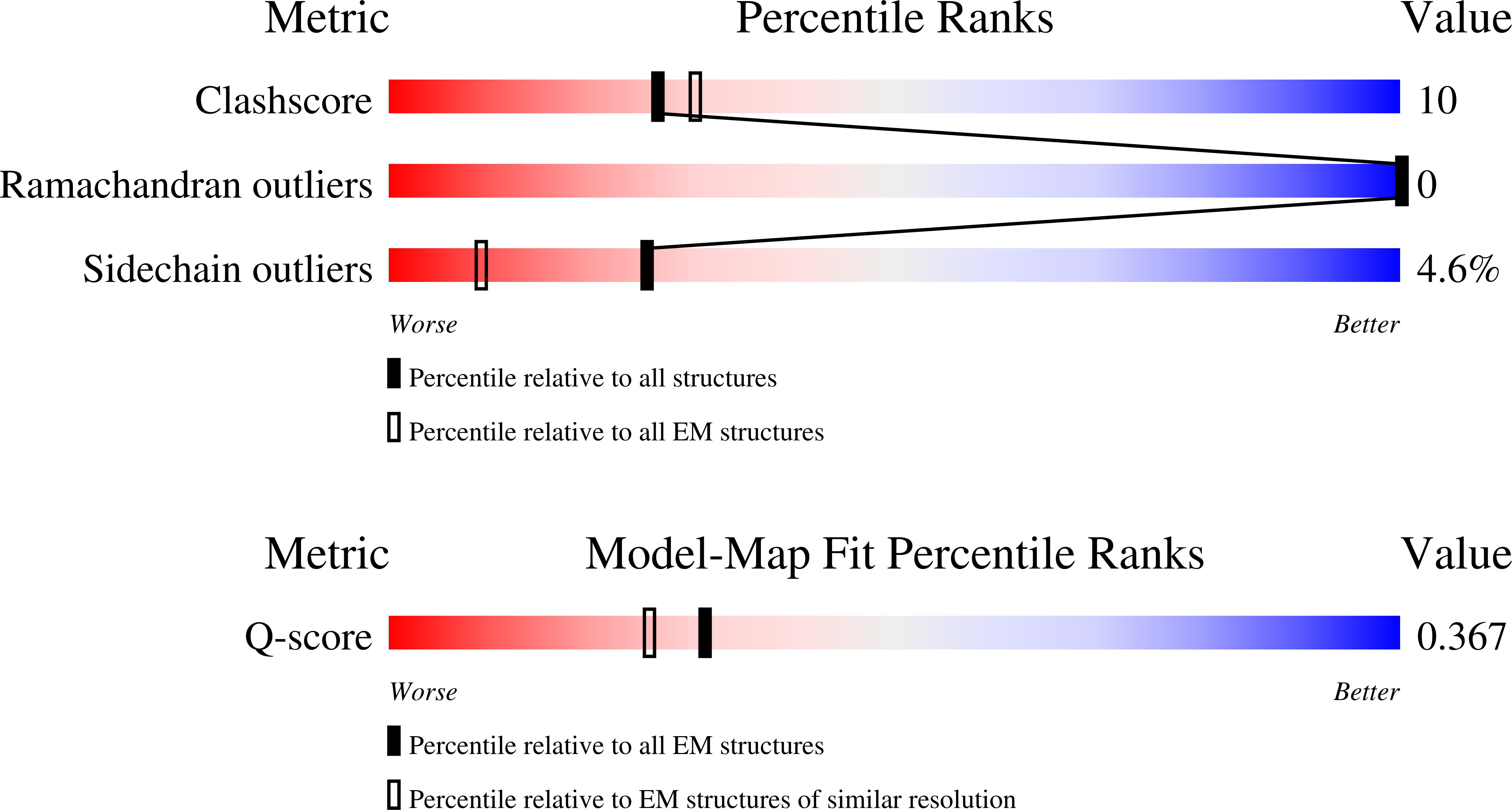 Validation slider image for 9EJB