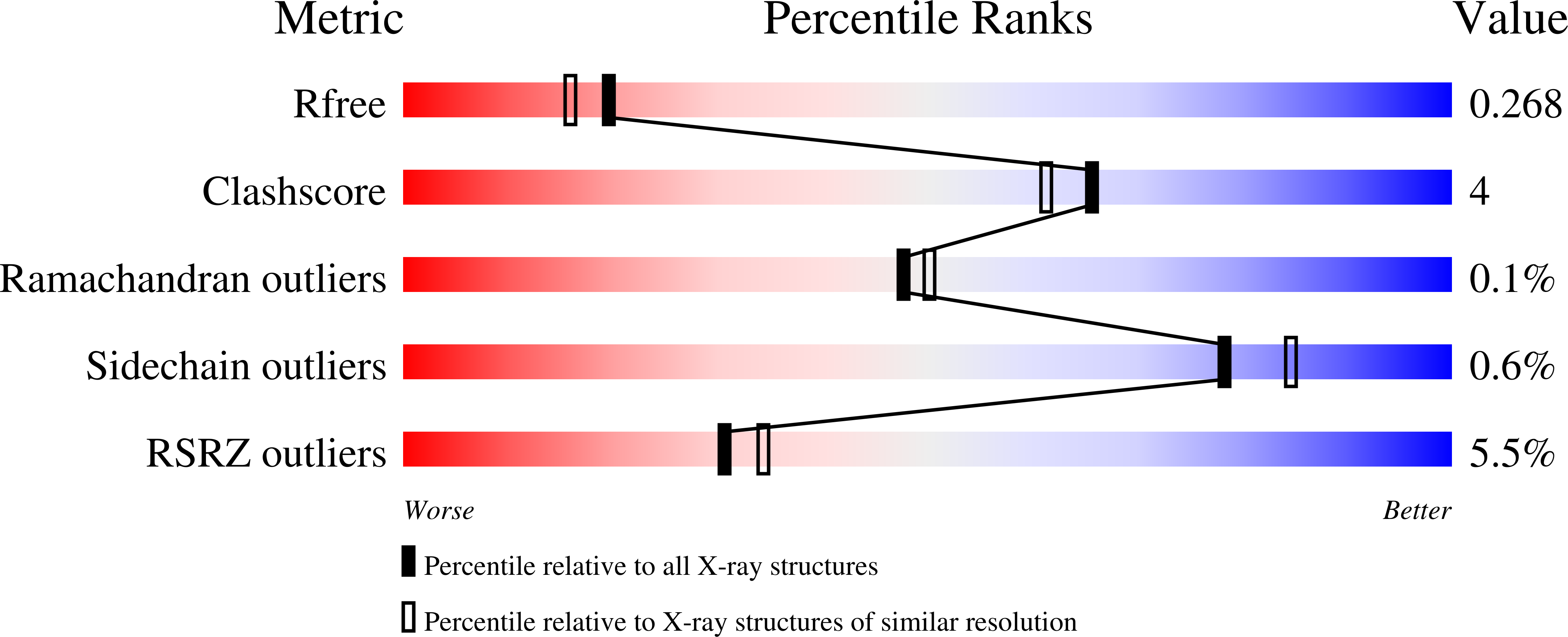 Validation slider image for 9EJD