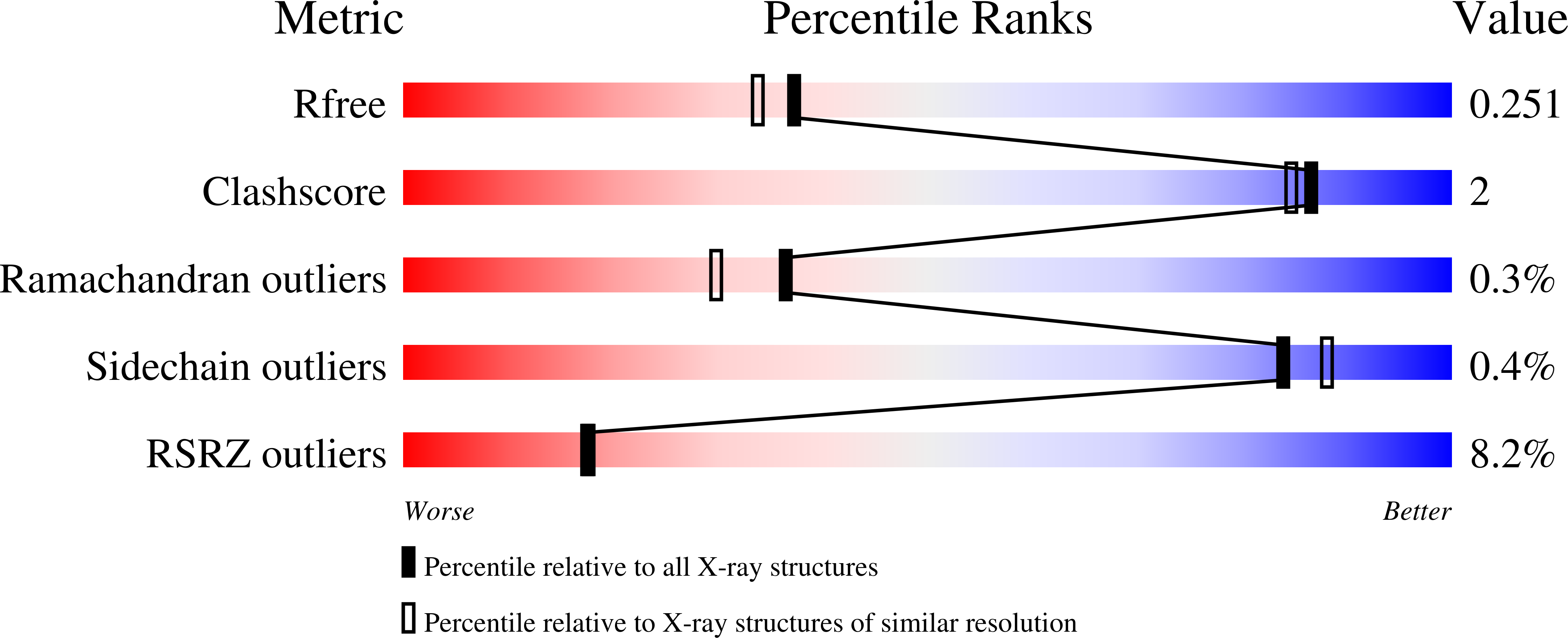 Validation slider image for 9EK4
