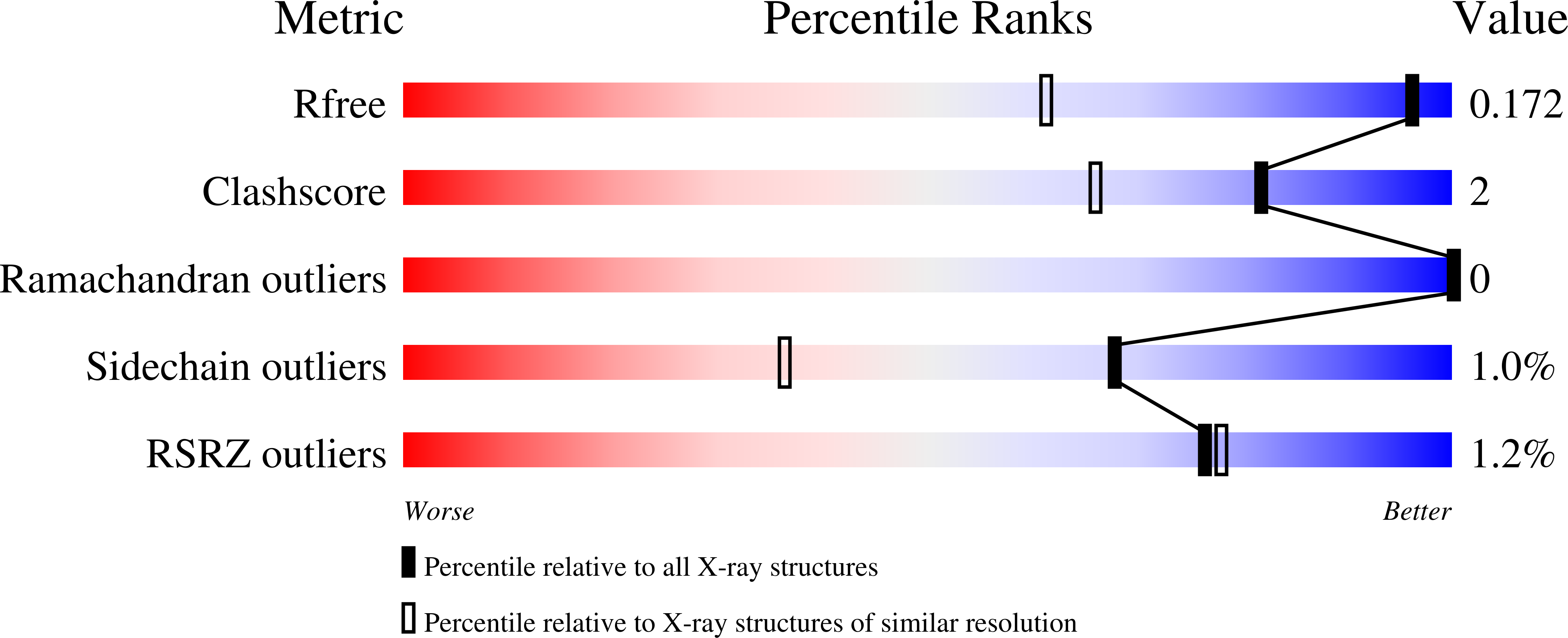 Validation slider image for 9HOA