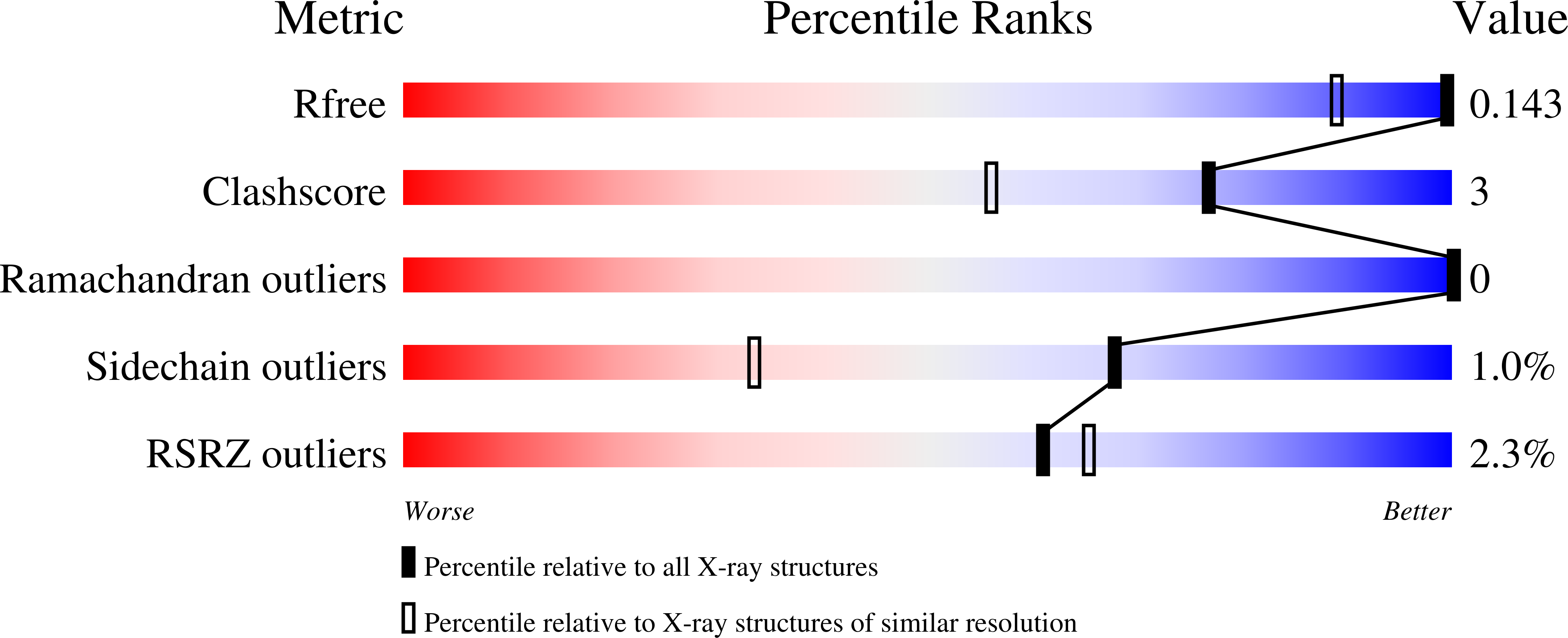 Validation slider image for 9HOE