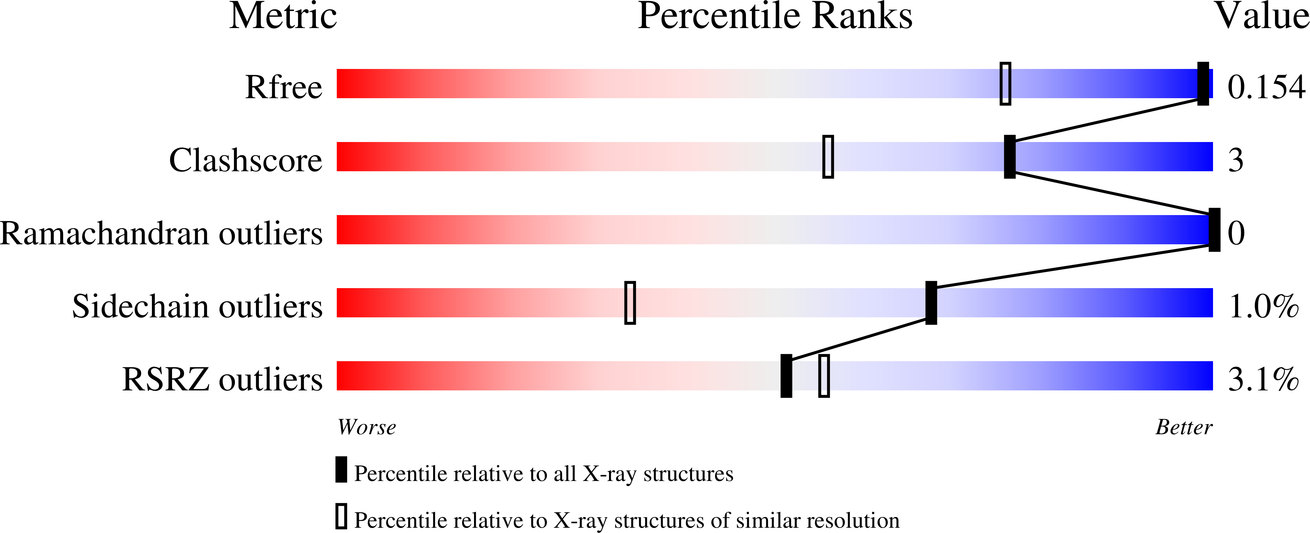 Validation slider image for 9HOG
