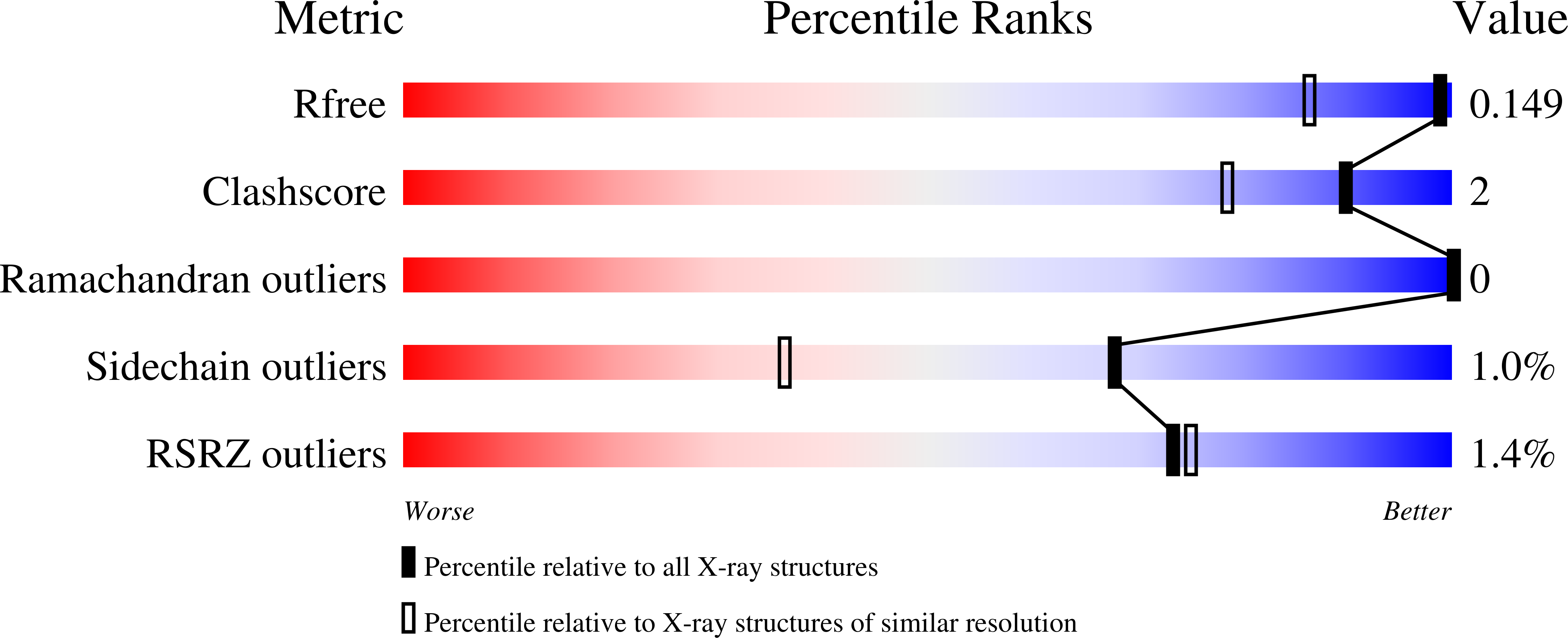 Validation slider image for 9HOL