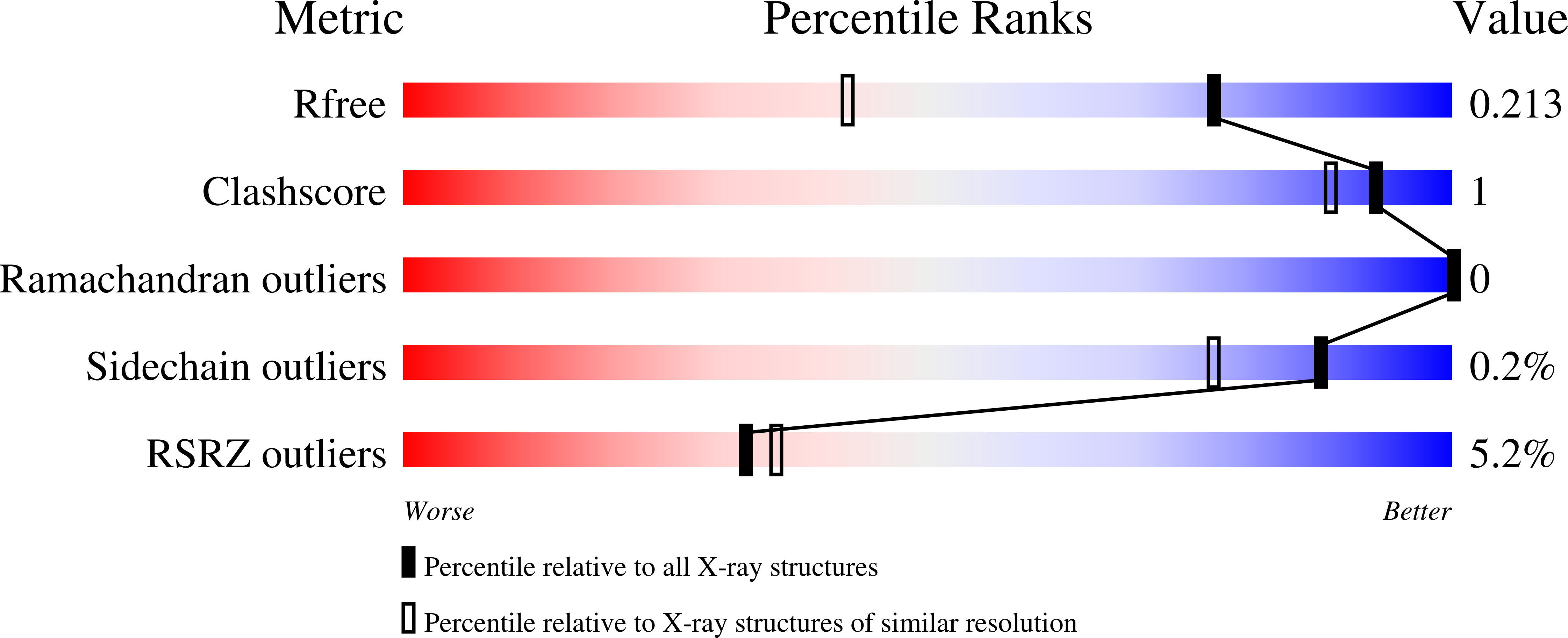 Validation slider image for 9HON