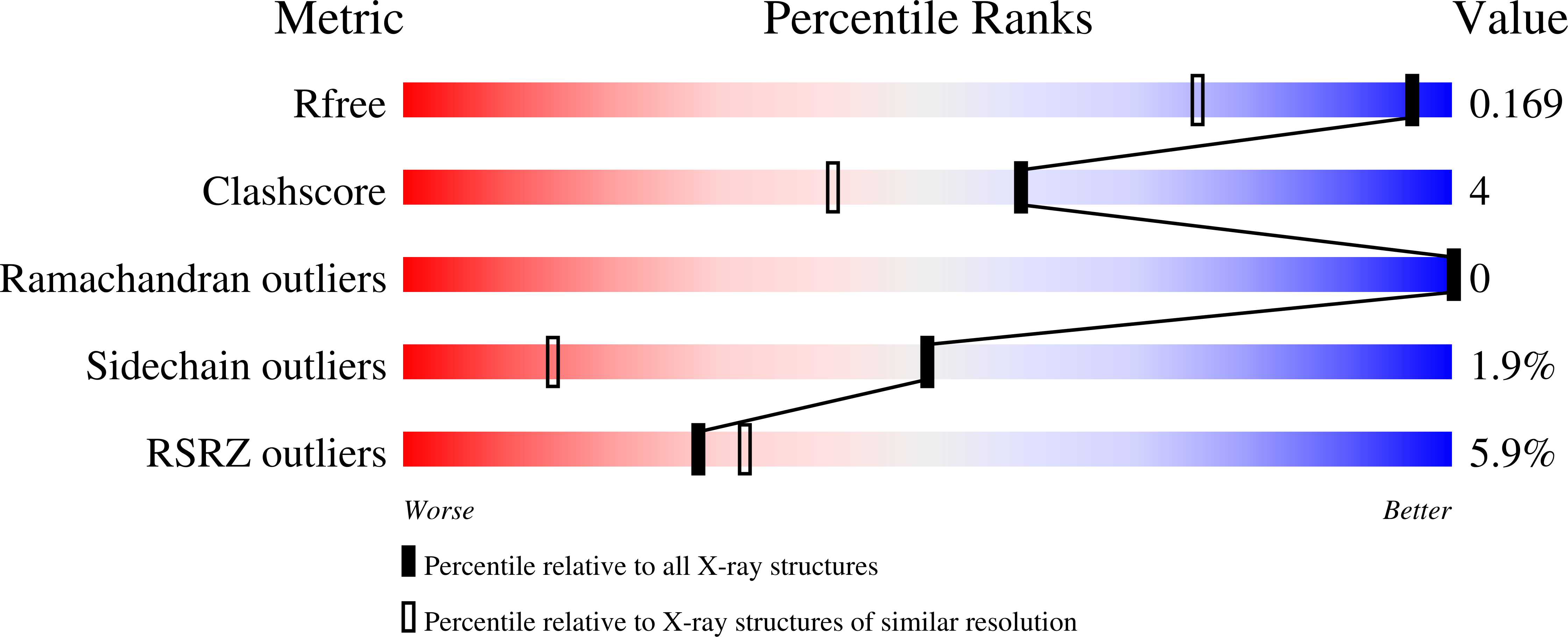 Validation slider image for 9HOR