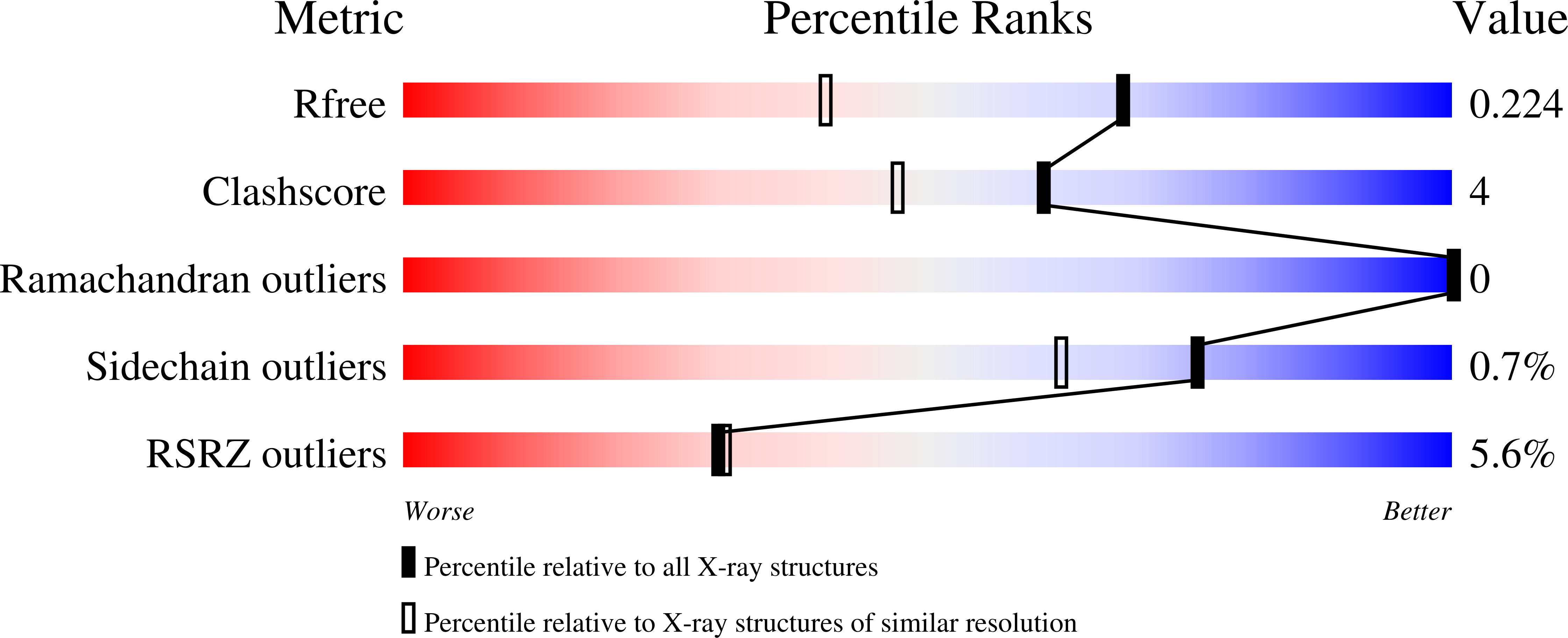 Validation slider image for 9HOW