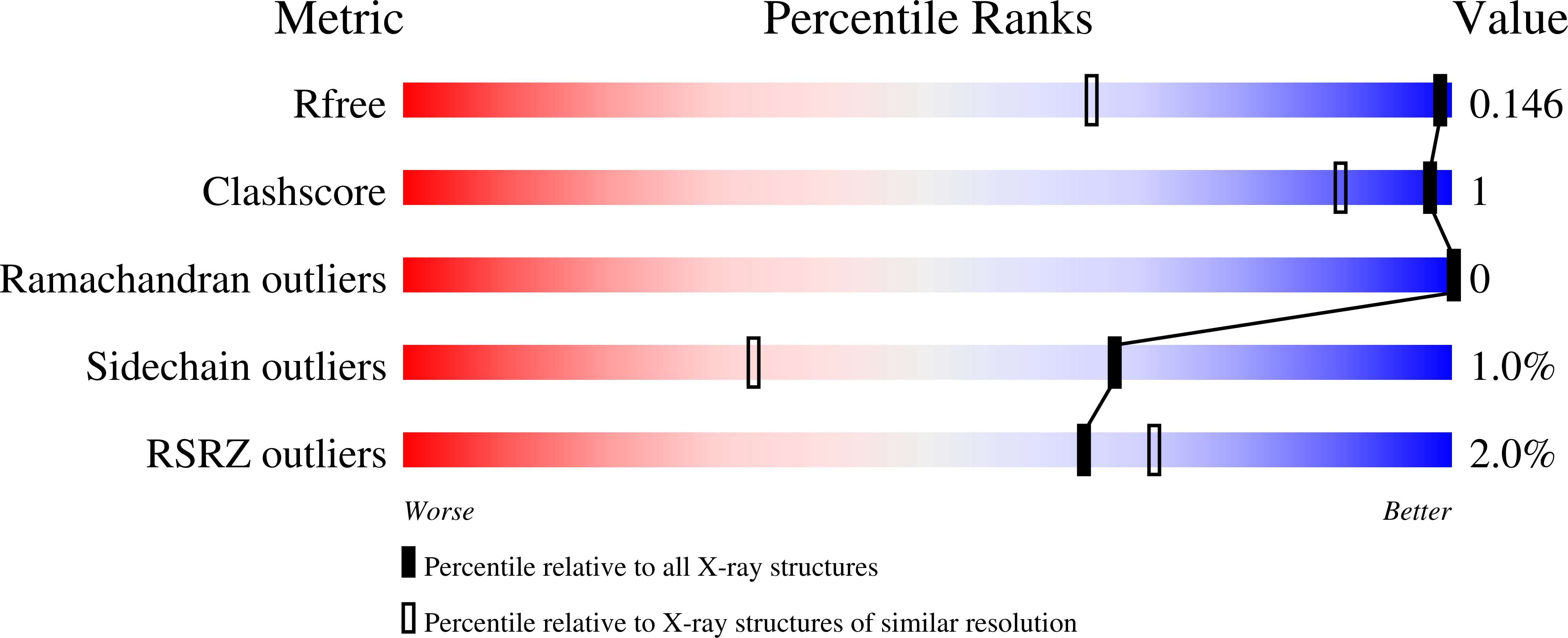 Validation slider image for 9HP2