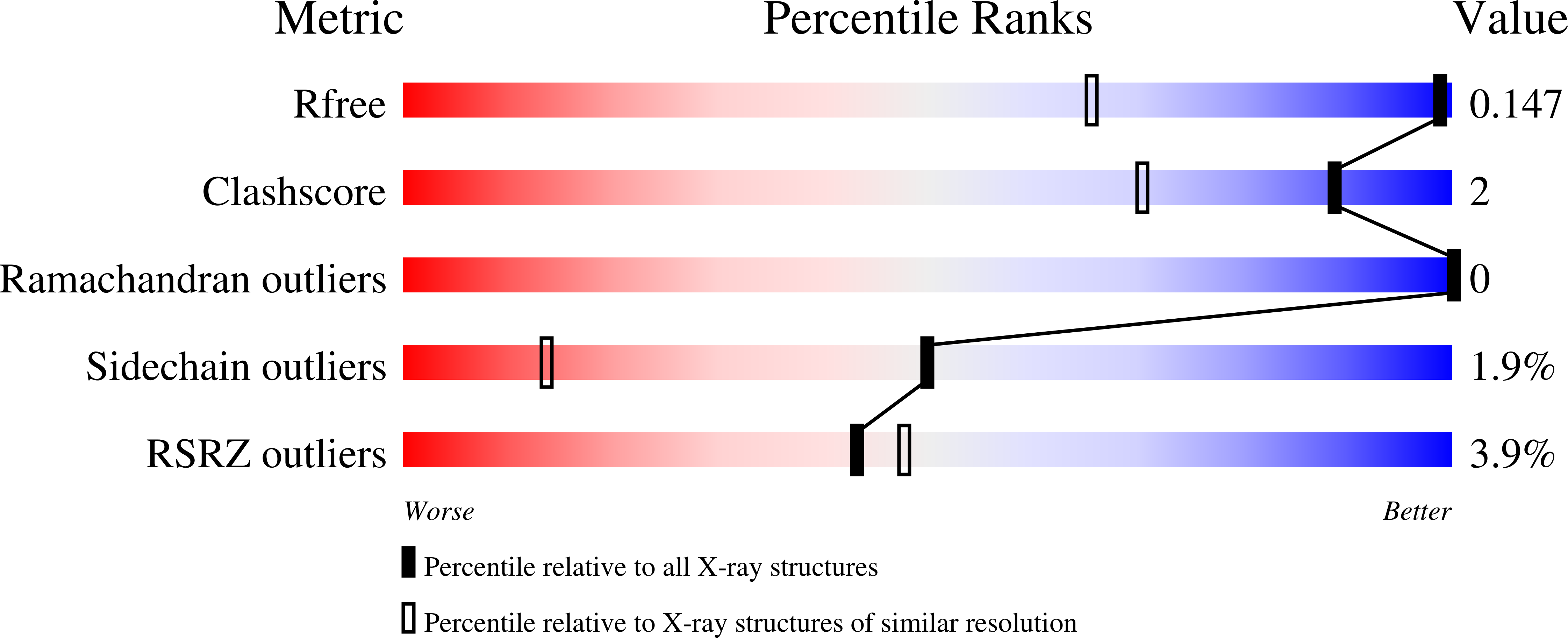 Validation slider image for 9HP5