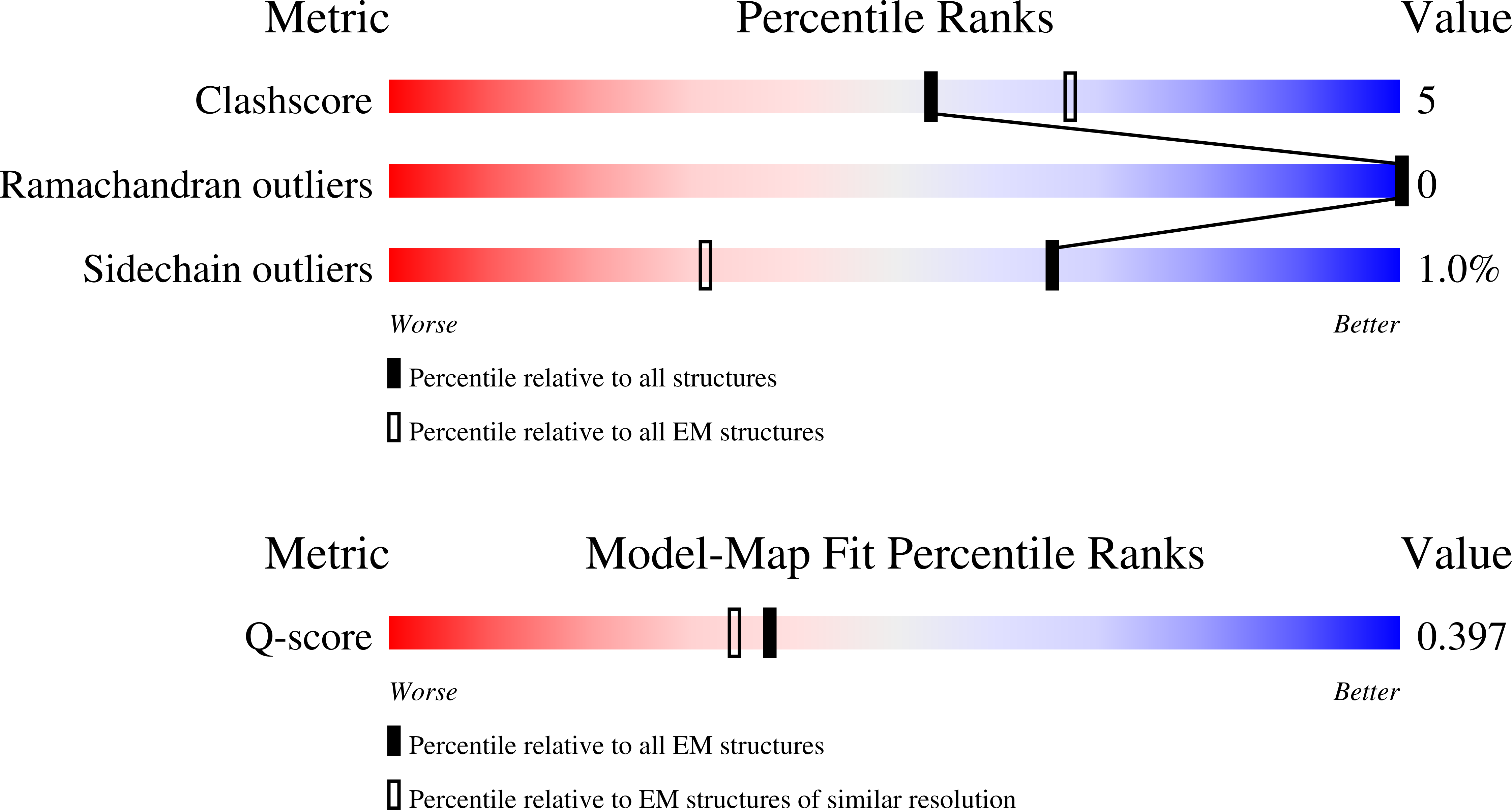 Validation slider image for 9HXD