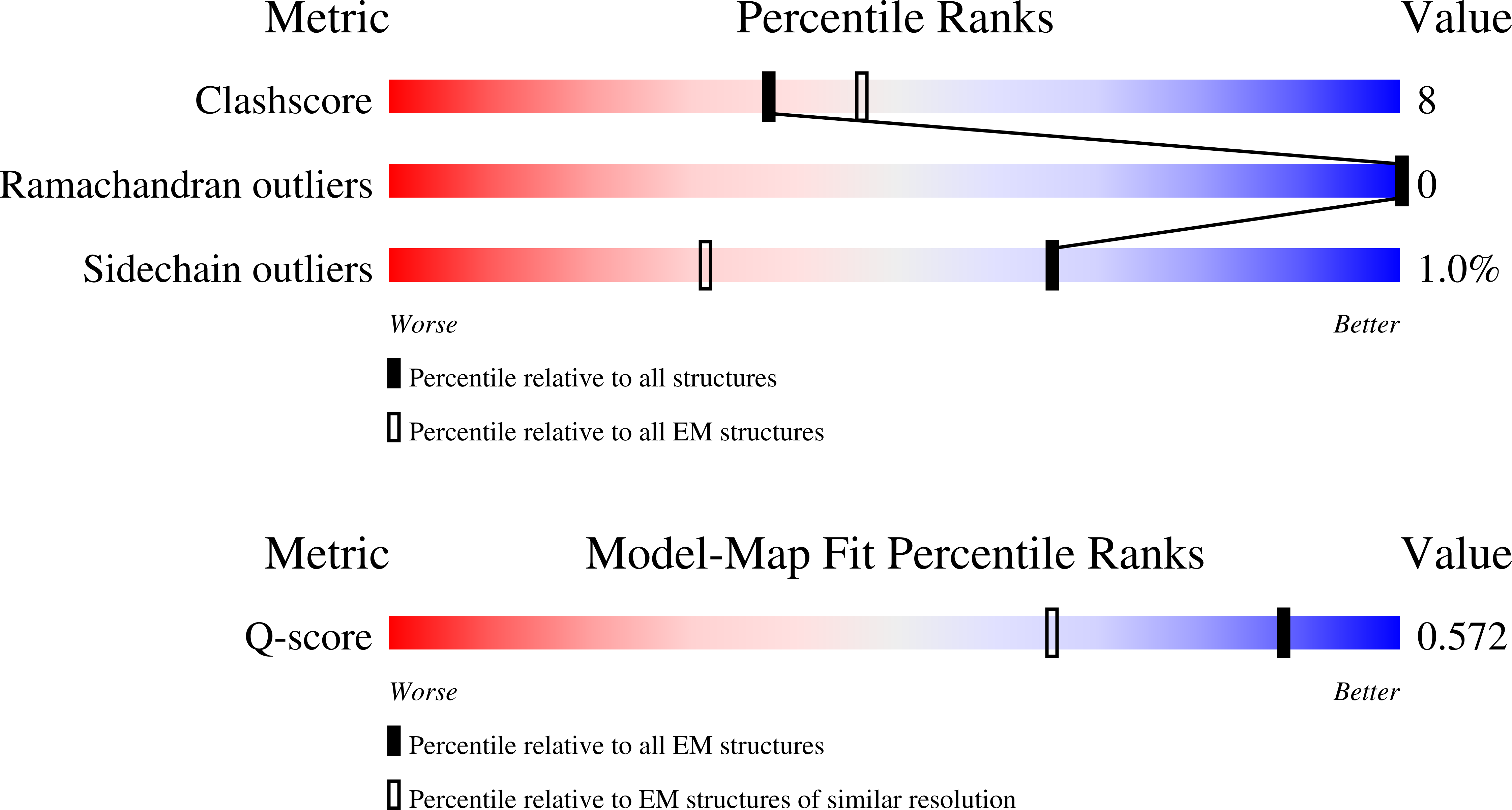 Validation slider image for 9HXH