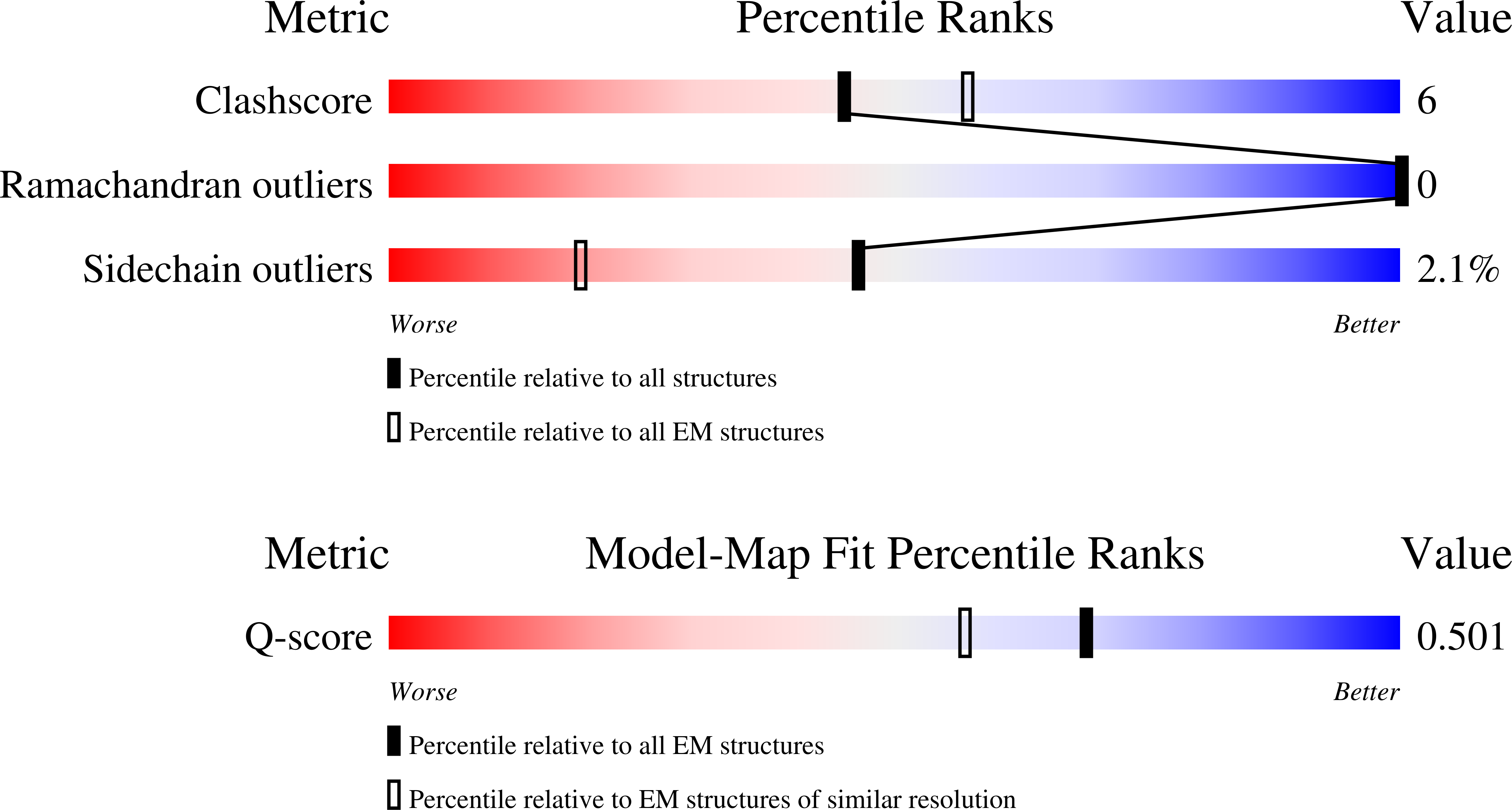 Validation slider image for 9HXI