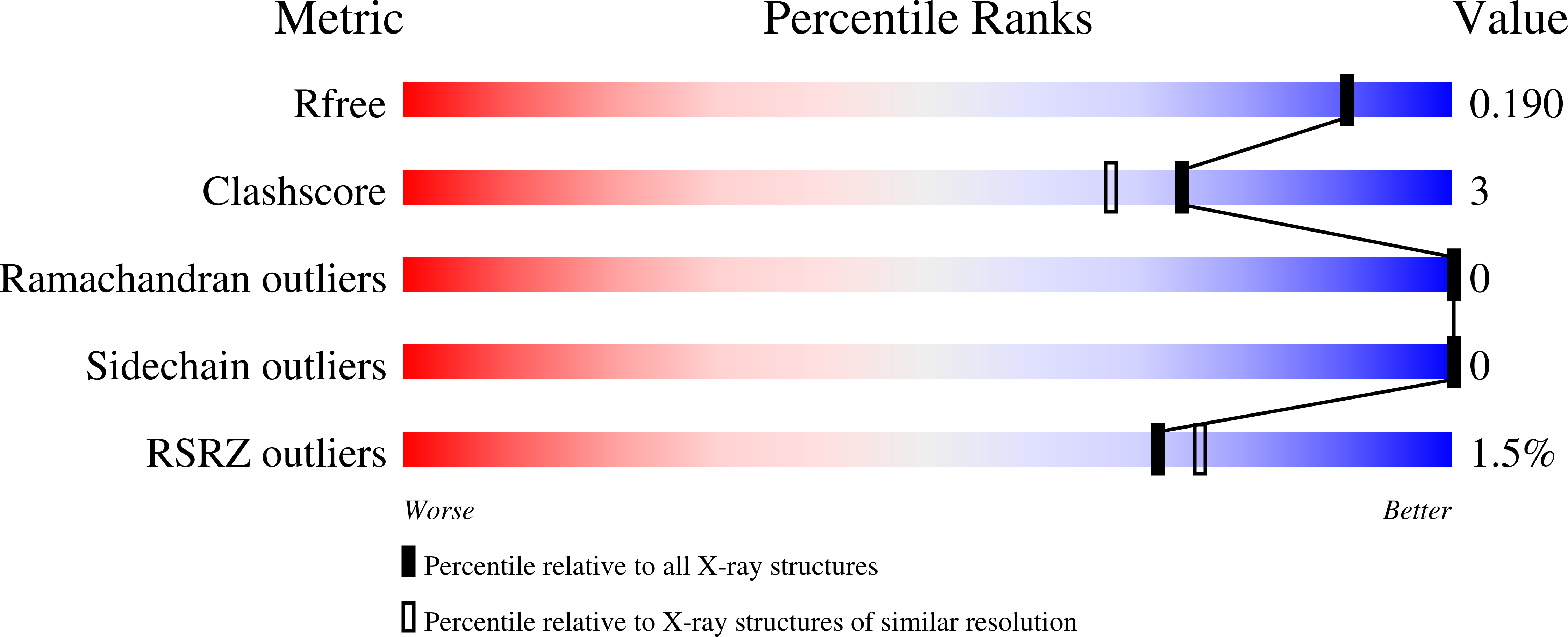 Validation slider image for 9I3C