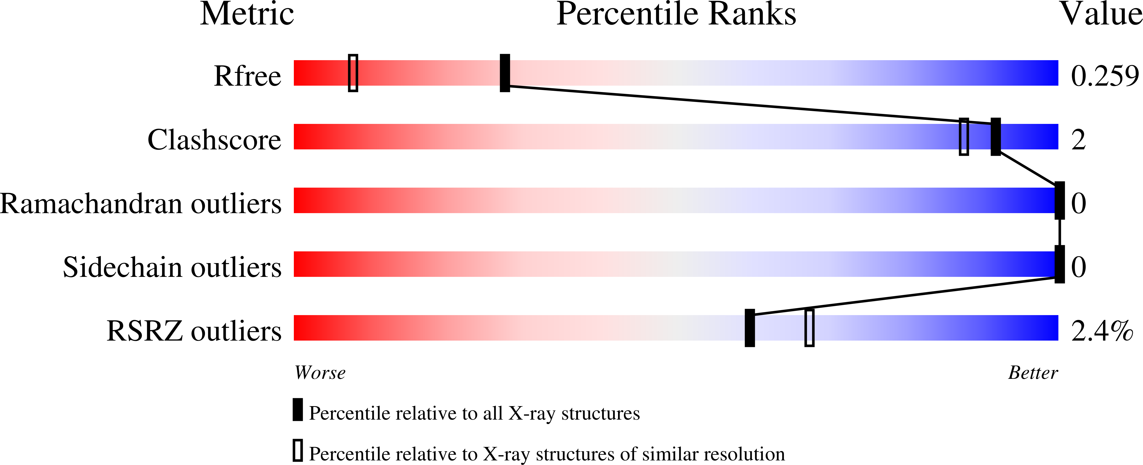 Validation slider image for 9I3D