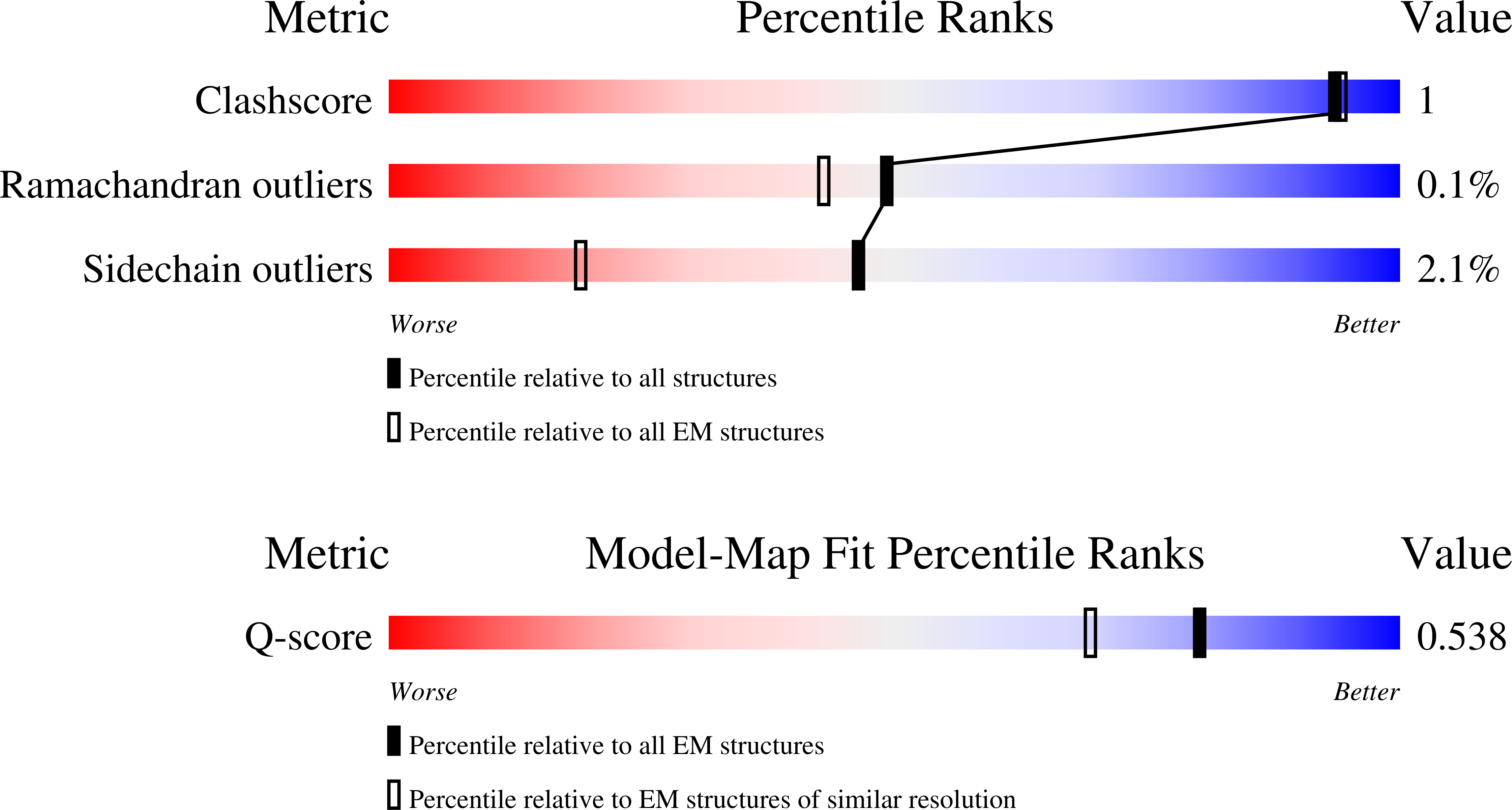 Validation slider image for 9I83