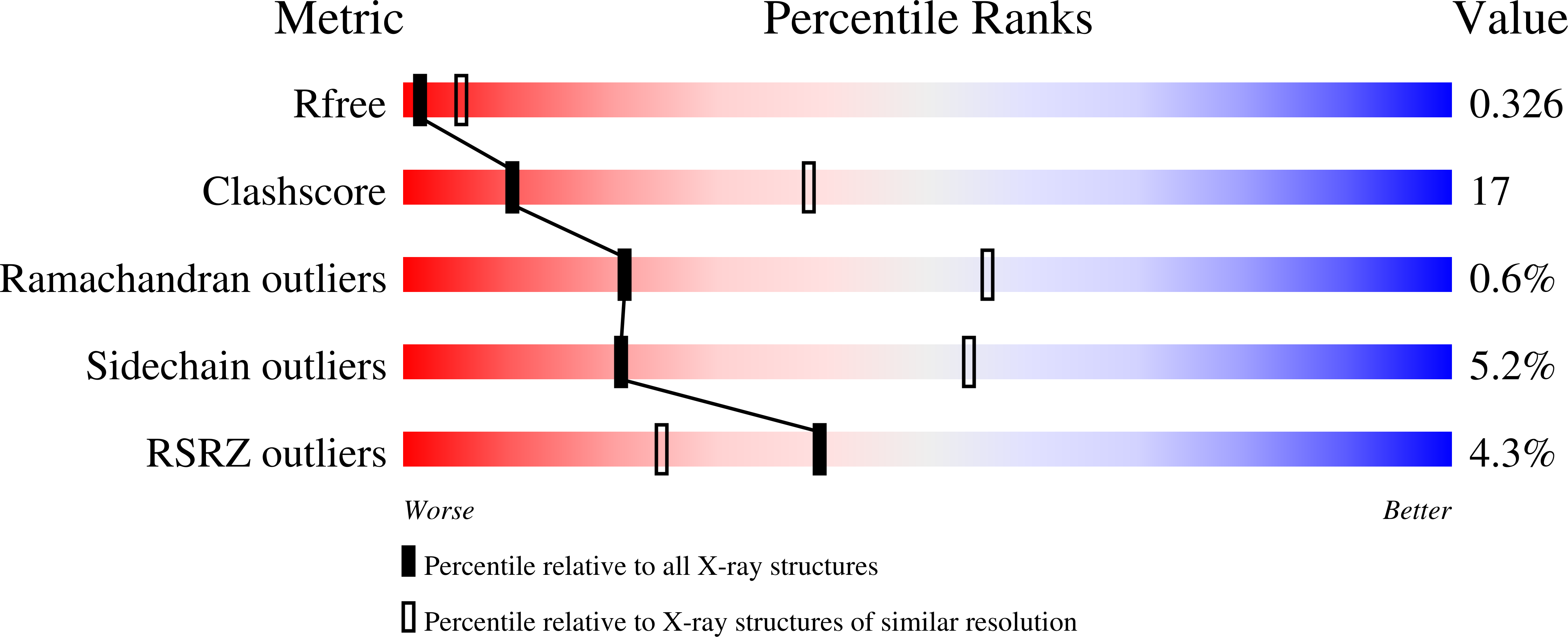 Validation slider image for 9IBF